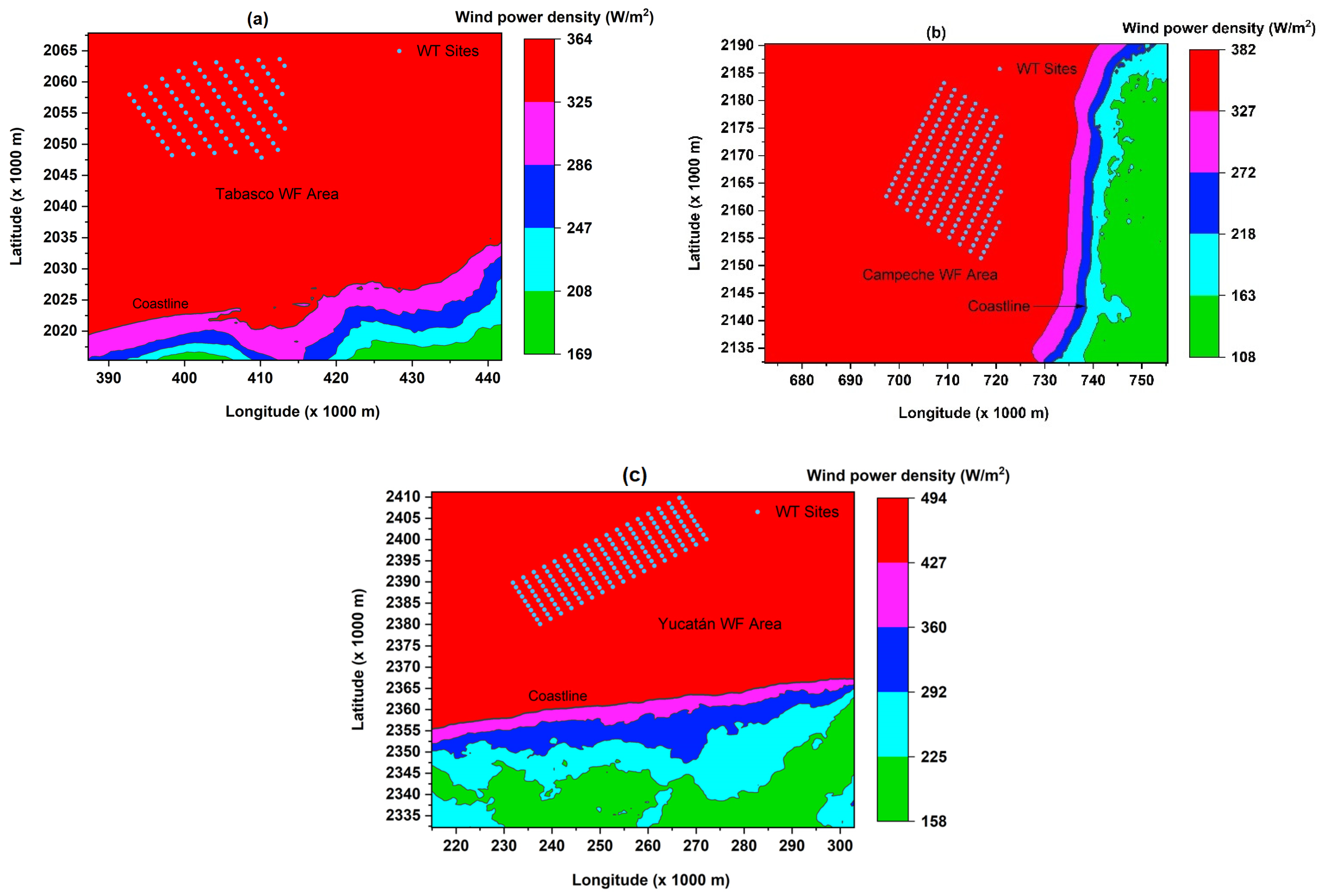 Sustainability 14 05877 g007