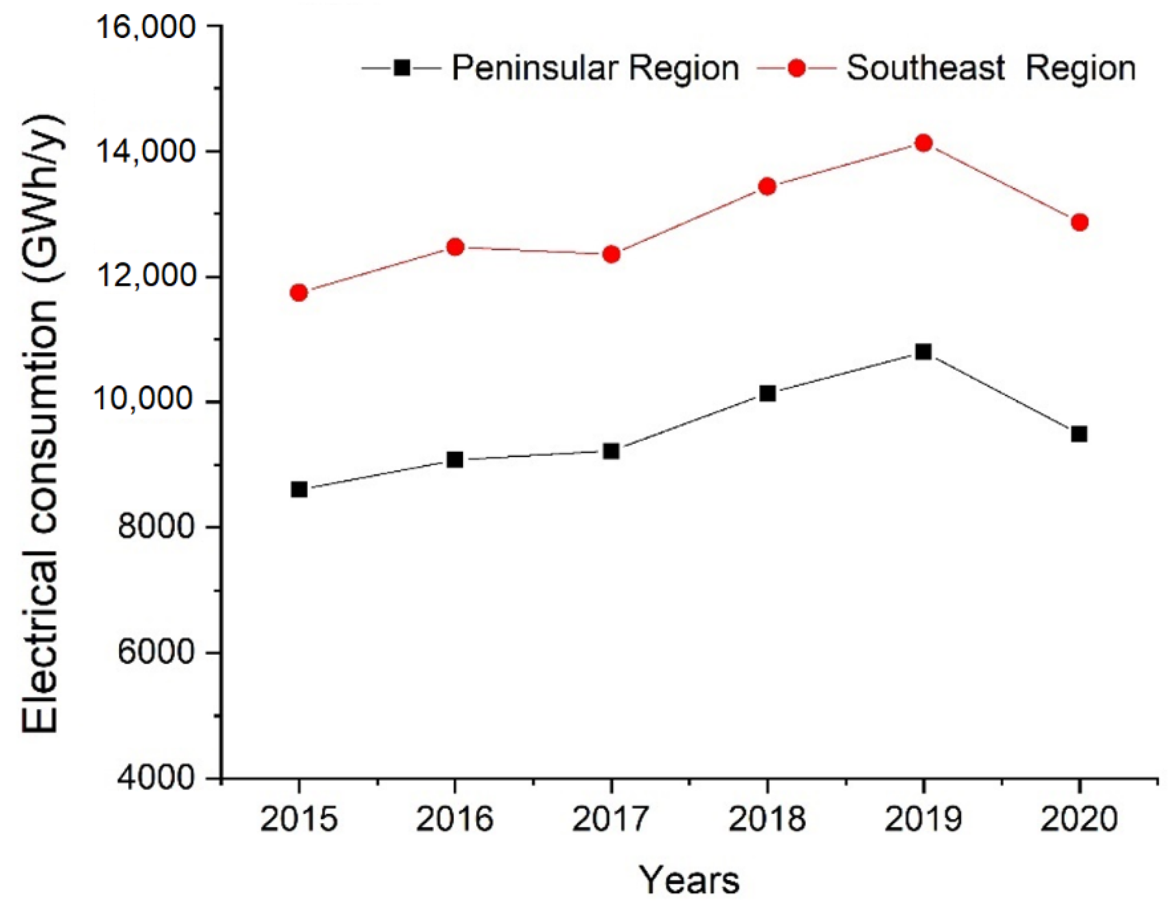 Sustainability 14 05877 g008