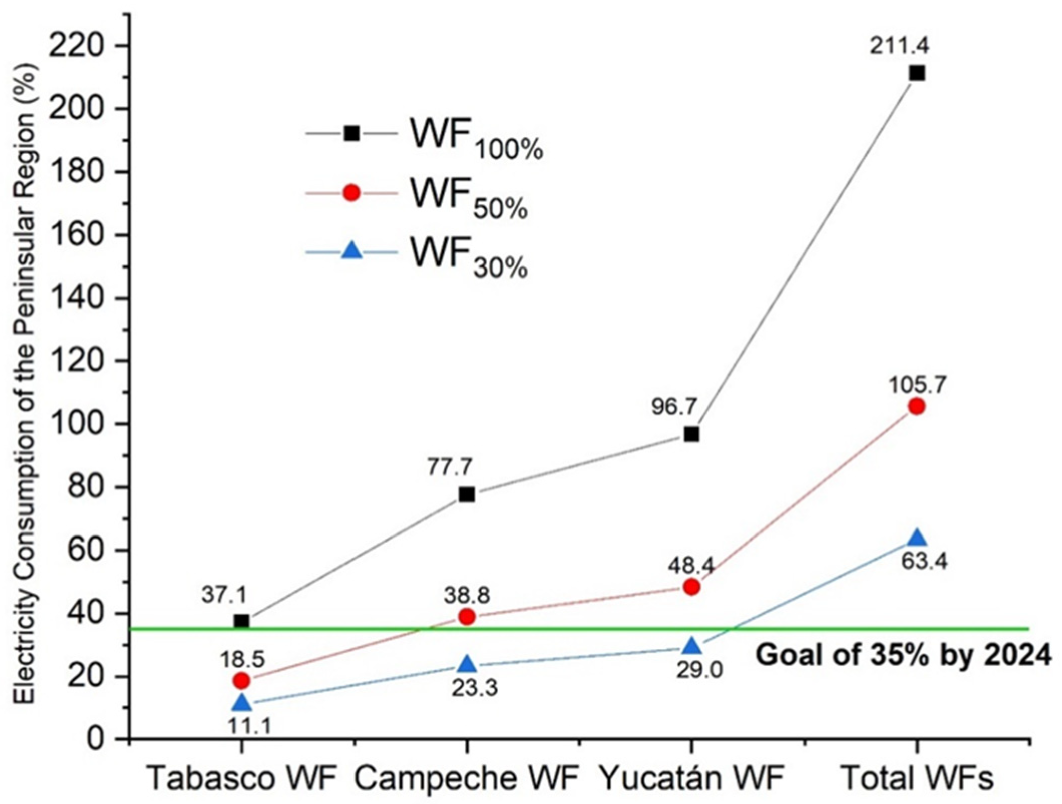 Sustainability 14 05877 g009