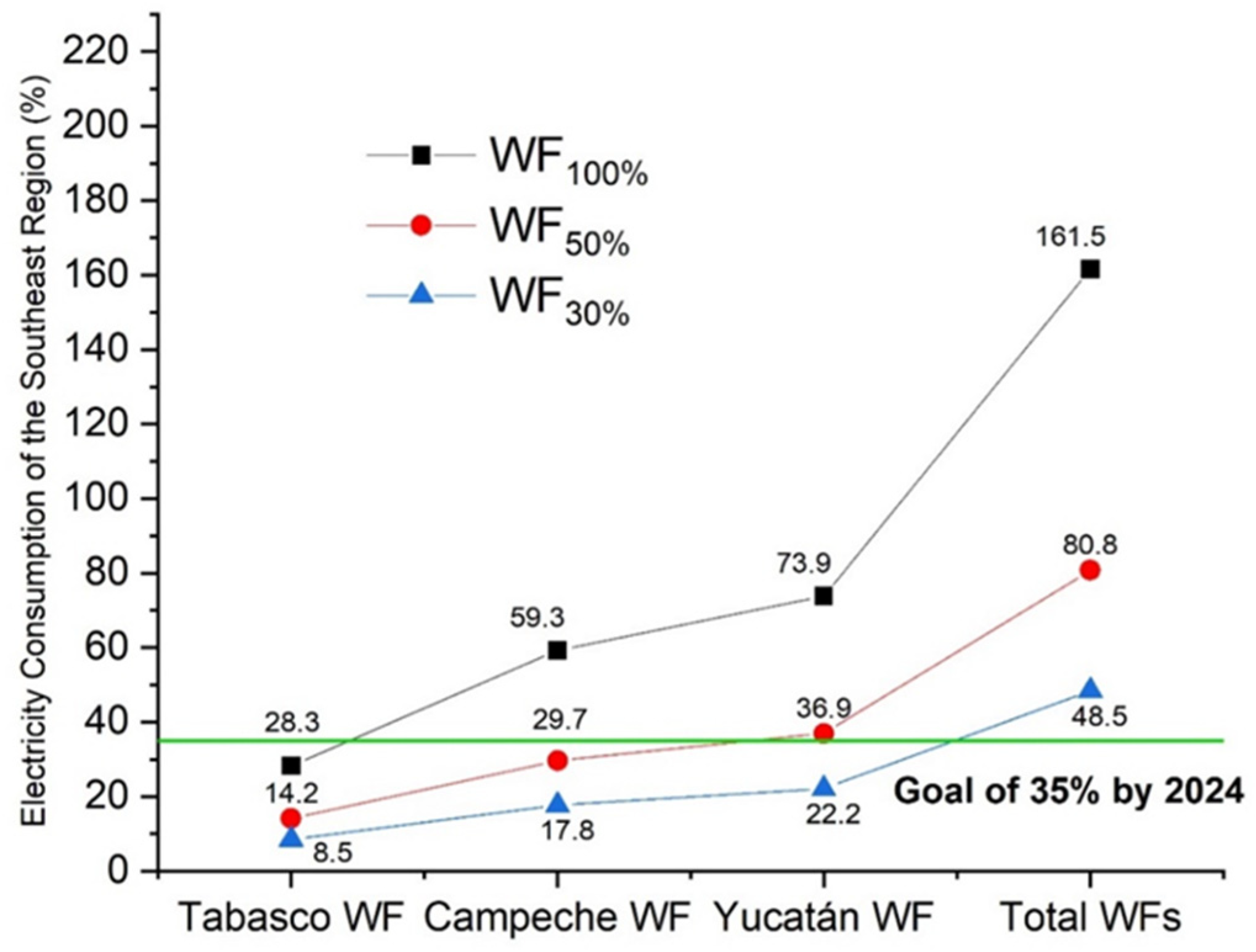 Sustainability 14 05877 g010