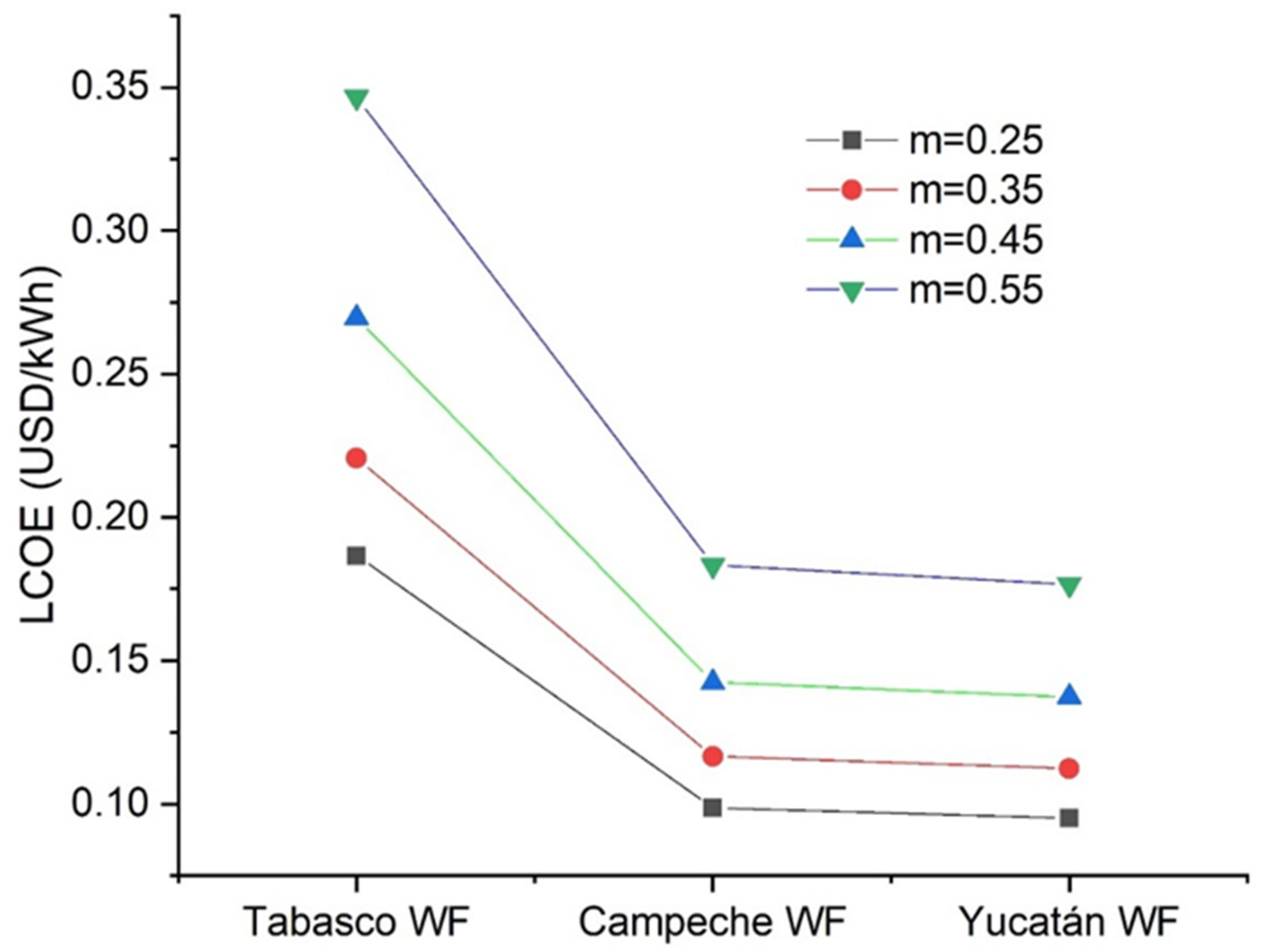 Sustainability 14 05877 g011