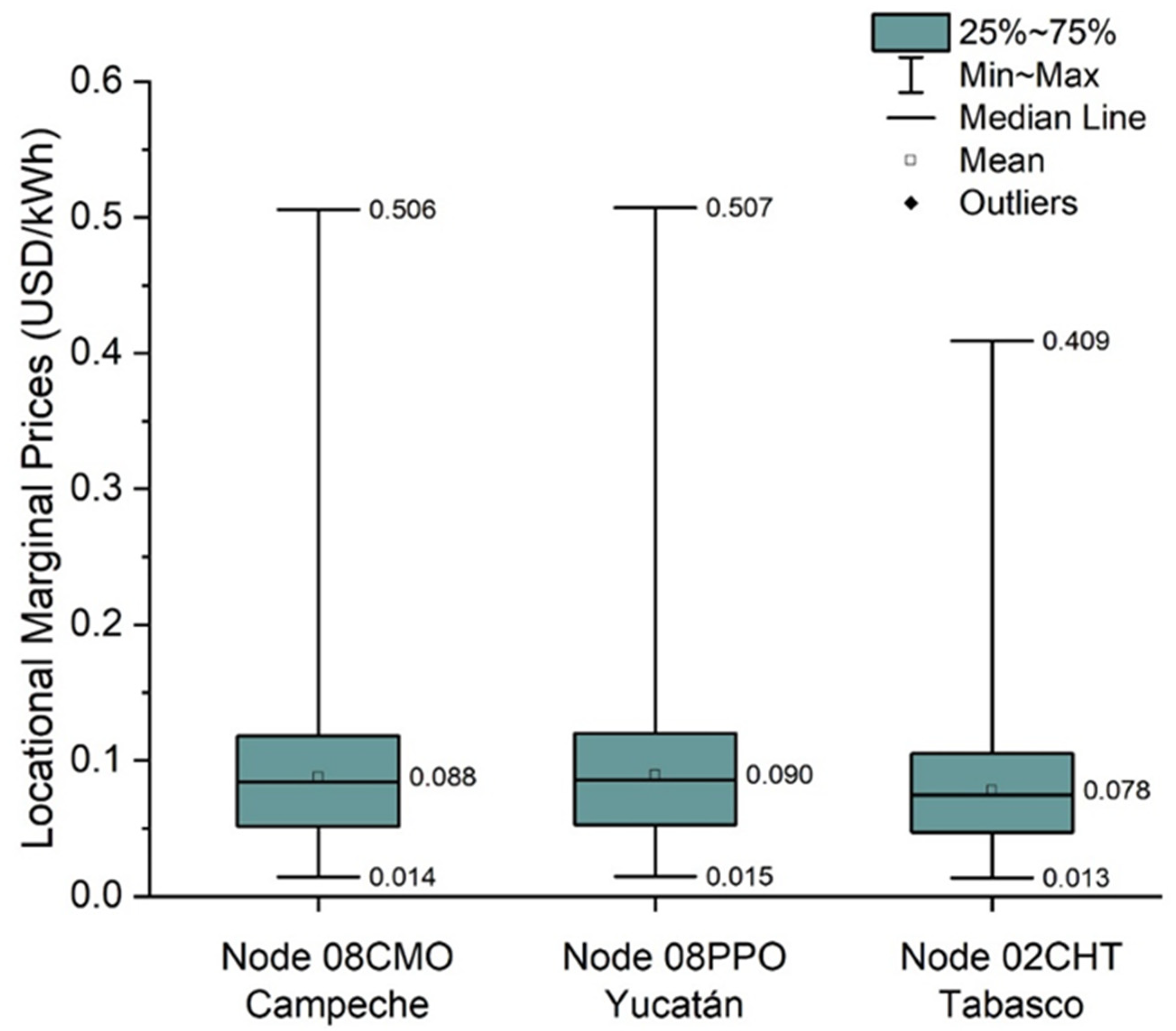 Sustainability 14 05877 g012