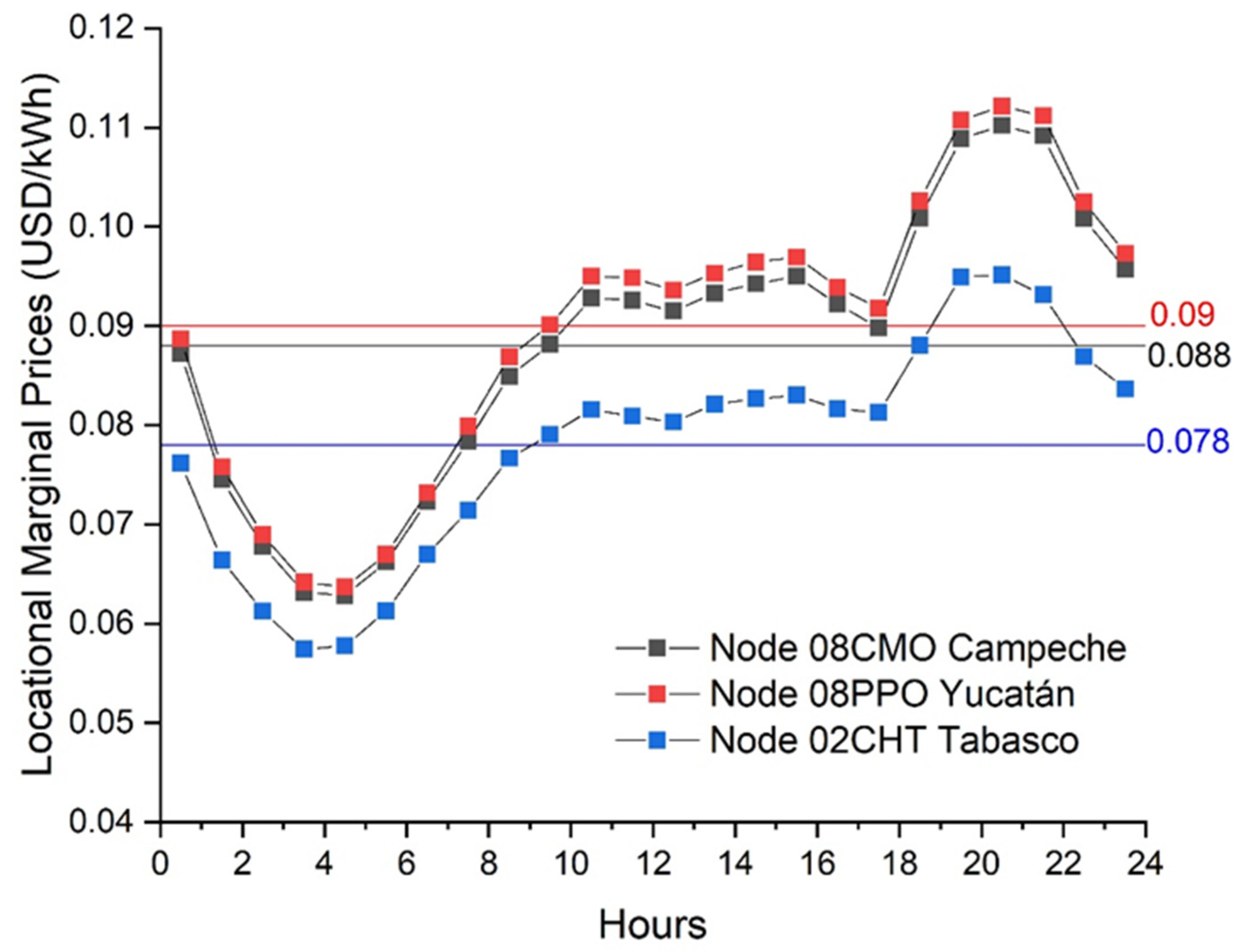 Sustainability 14 05877 g013
