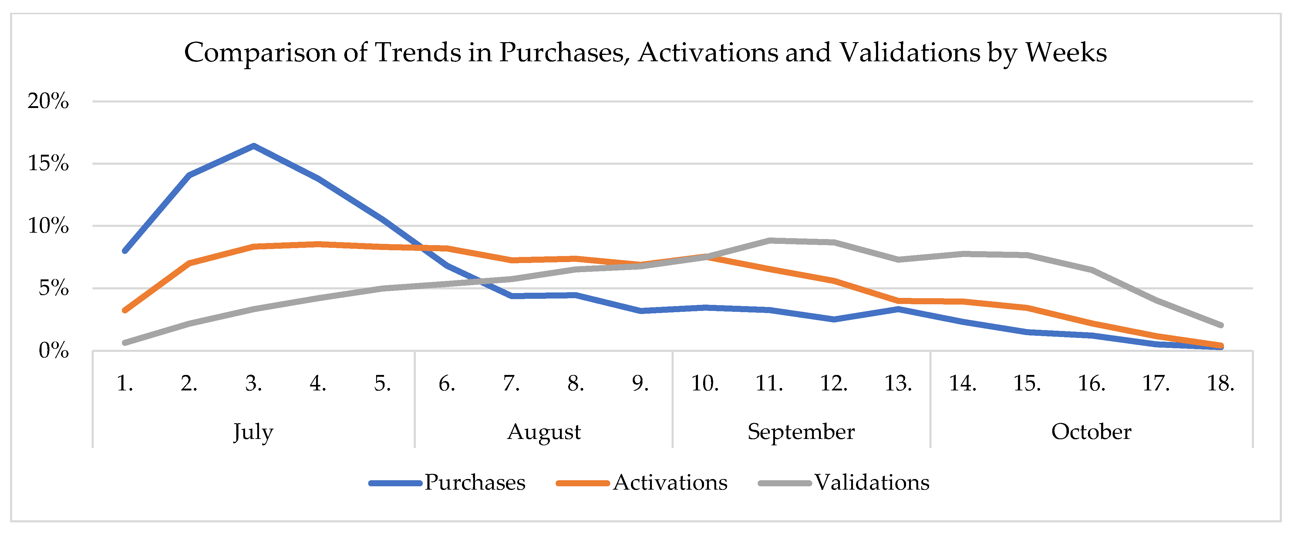 Sustainability 14 05878 g005 550