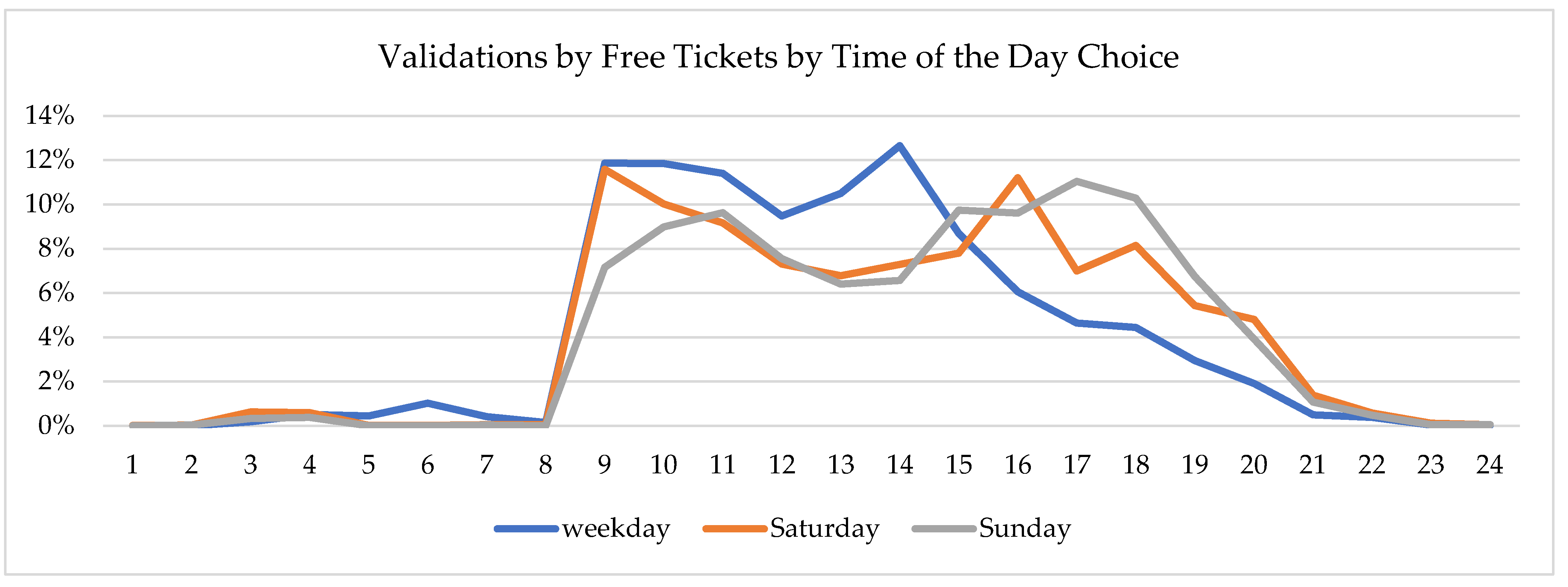 Sustainability 14 05878 g007 550