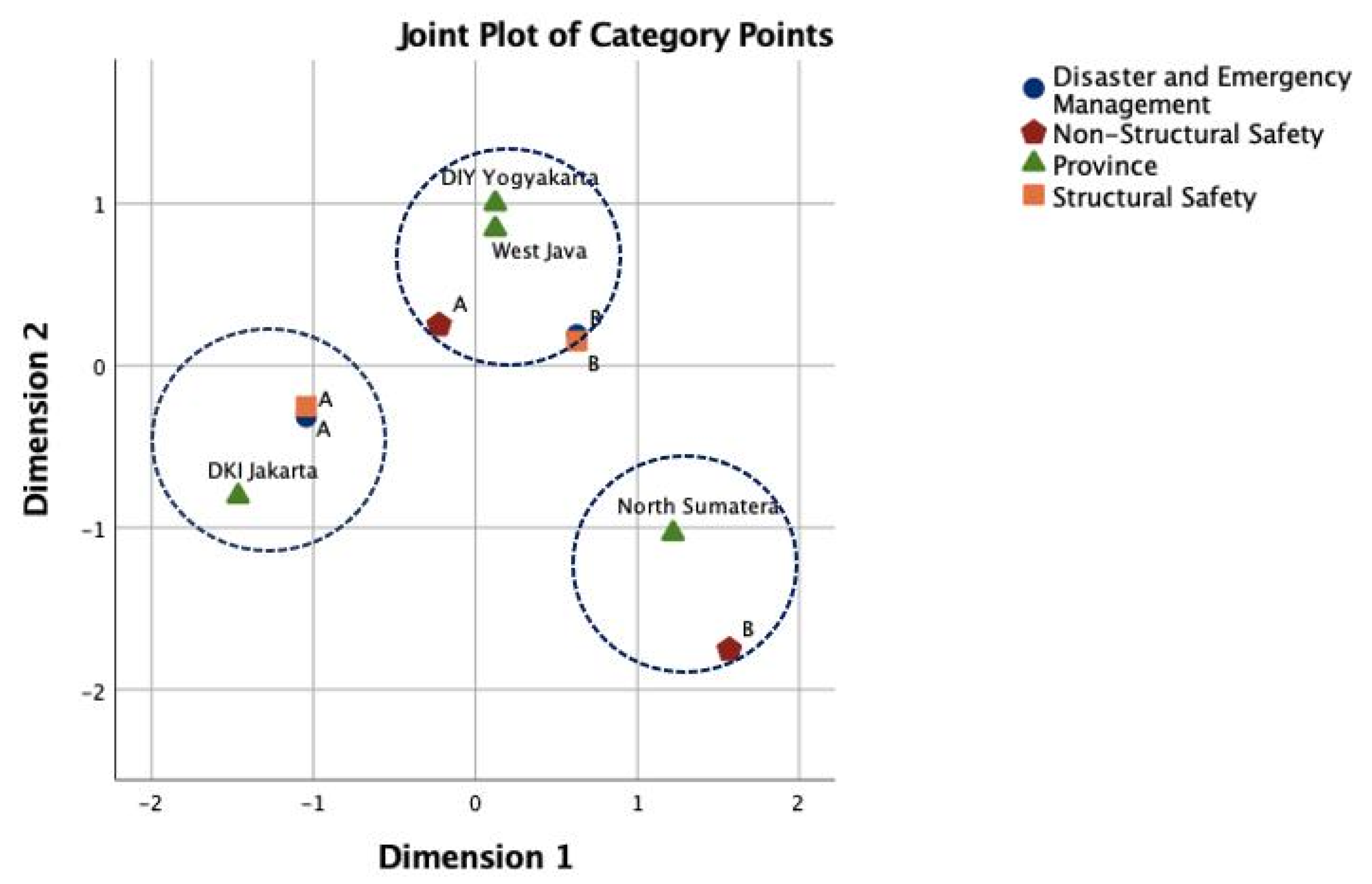 Sustainability 14 05879 g005 Sustainability 14 05879 g005