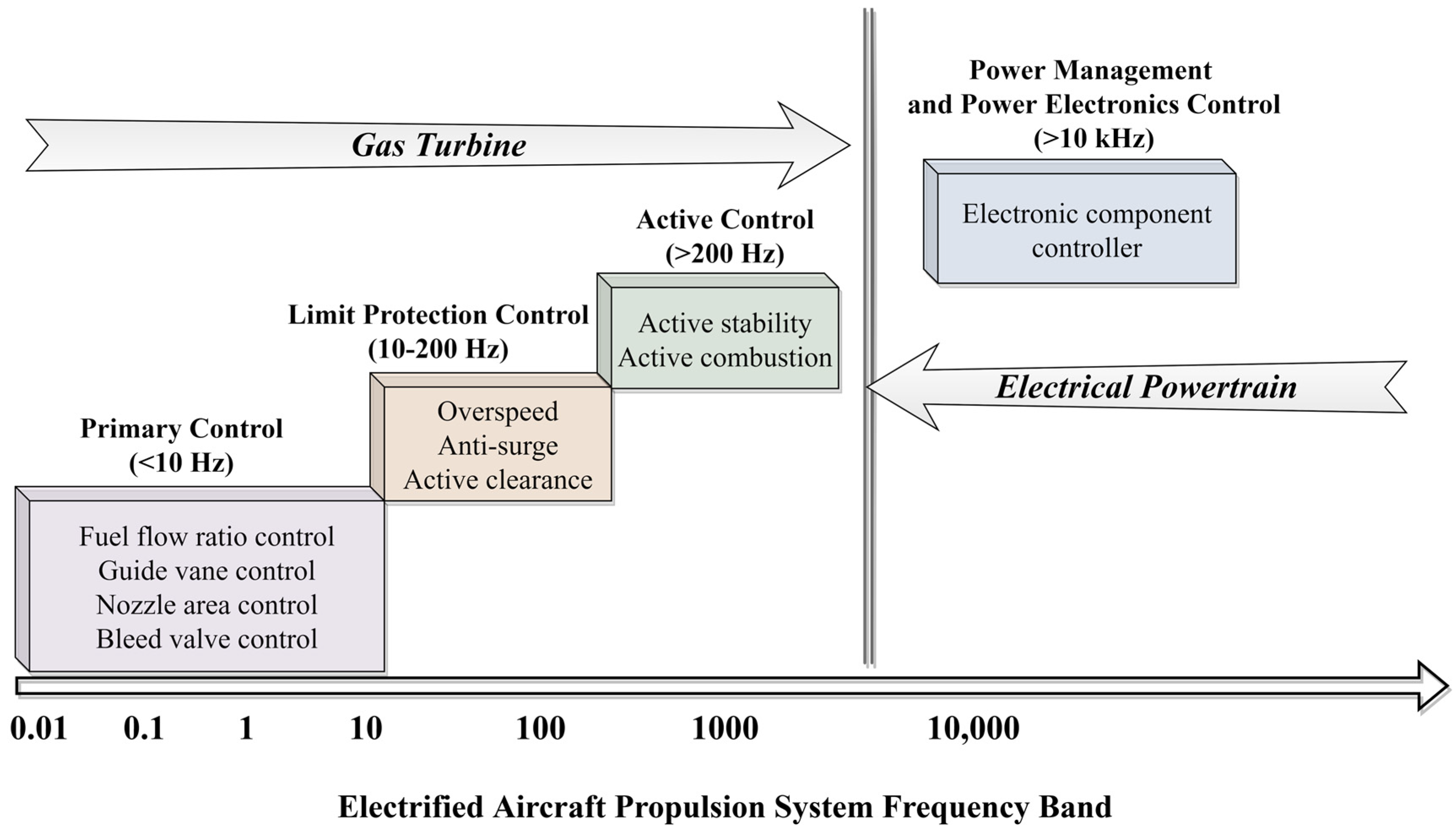 Sustainability 14 05880 g008 550