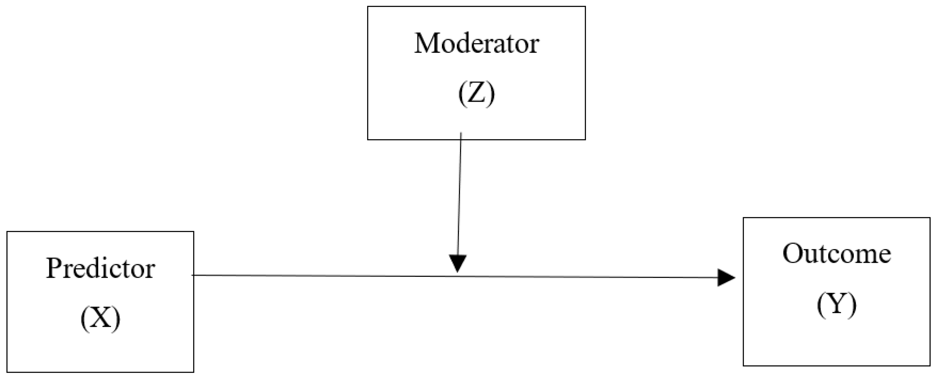 Sustainability 14 05883 g001