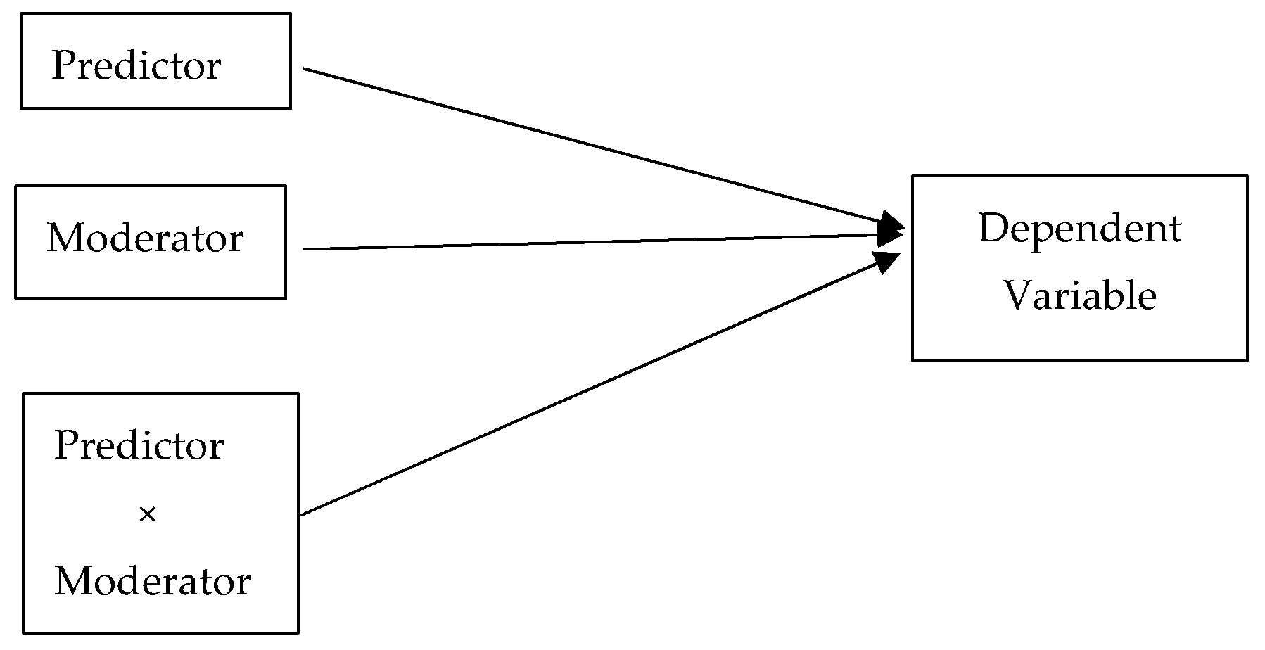 Sustainability 14 05883 g002