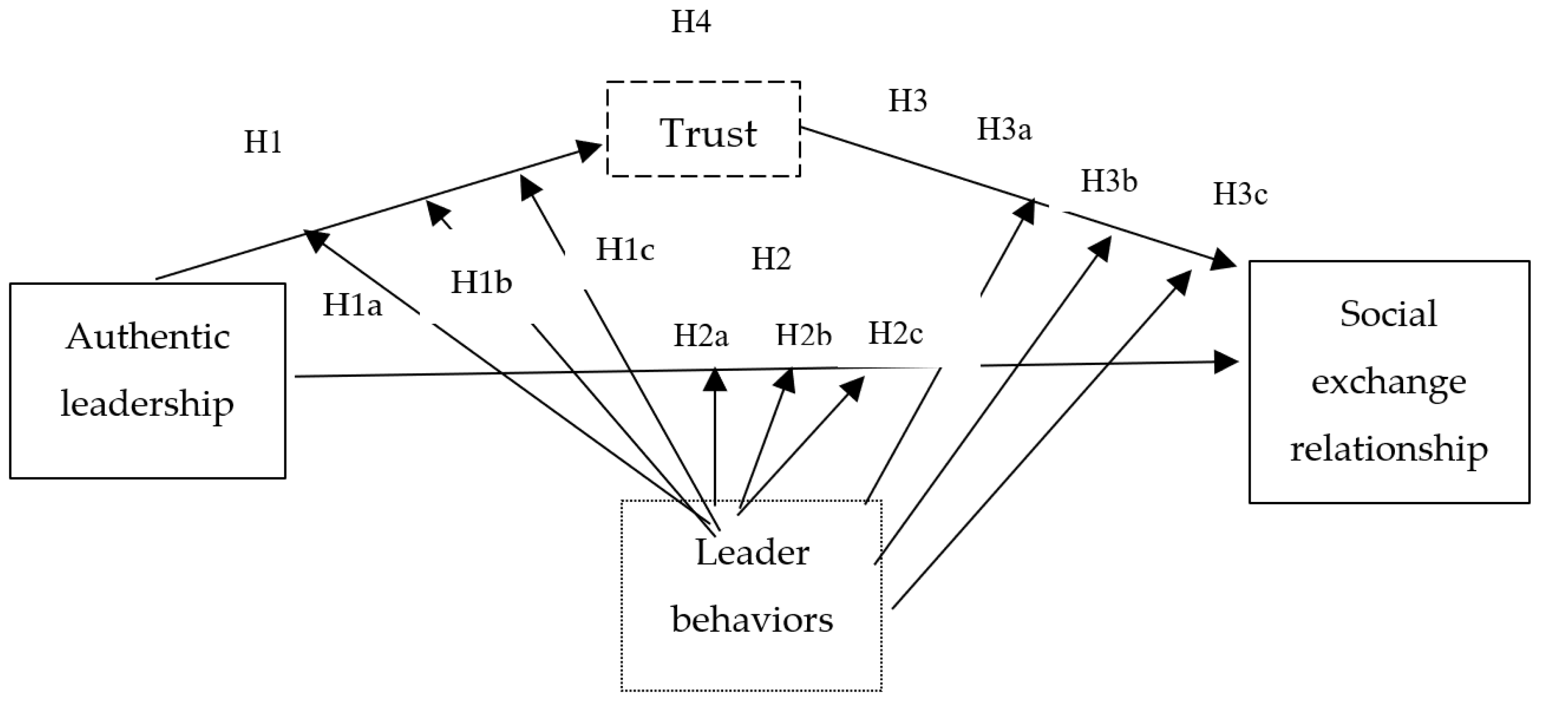 Sustainability 14 05883 g003