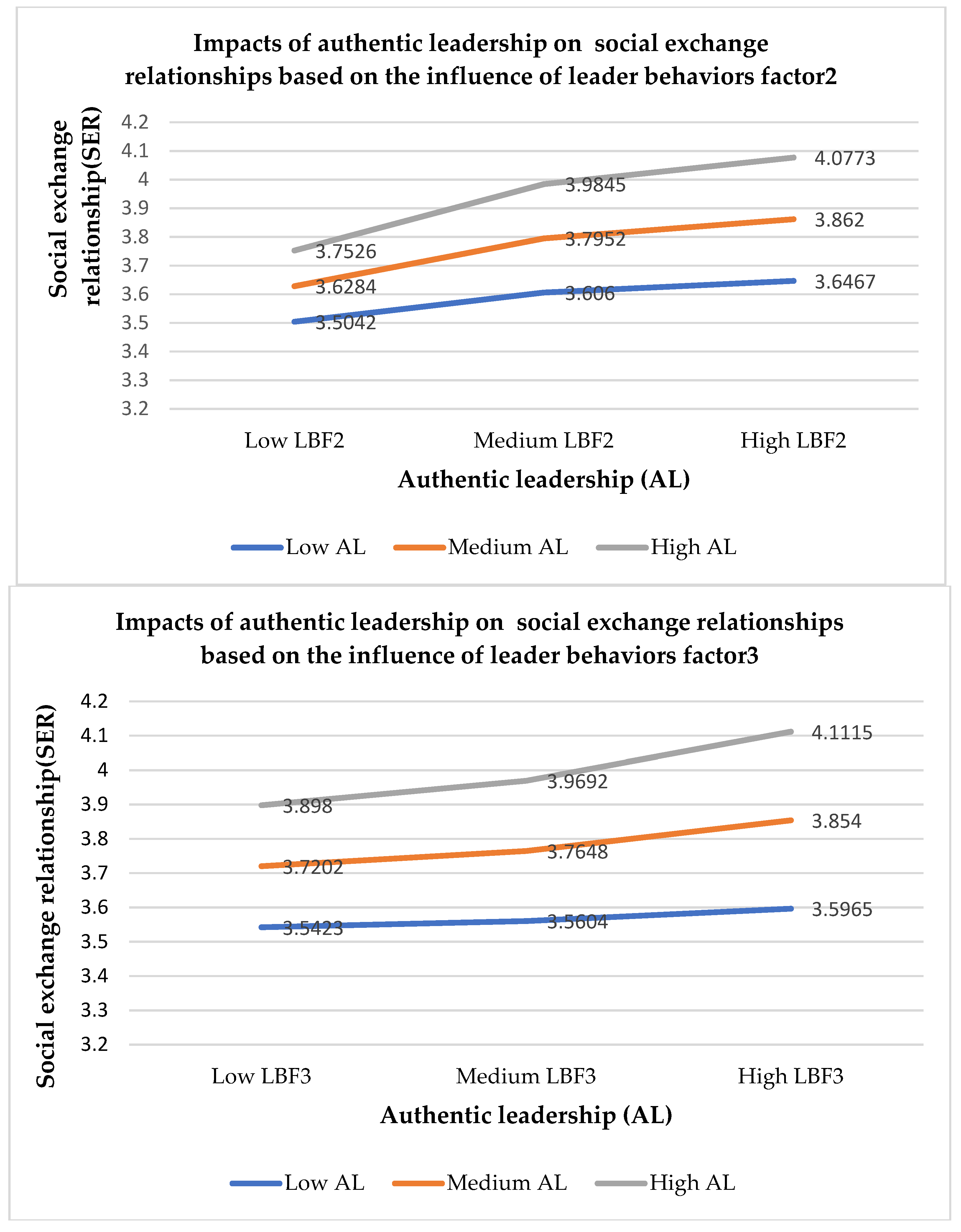 Sustainability 14 05883 g005b