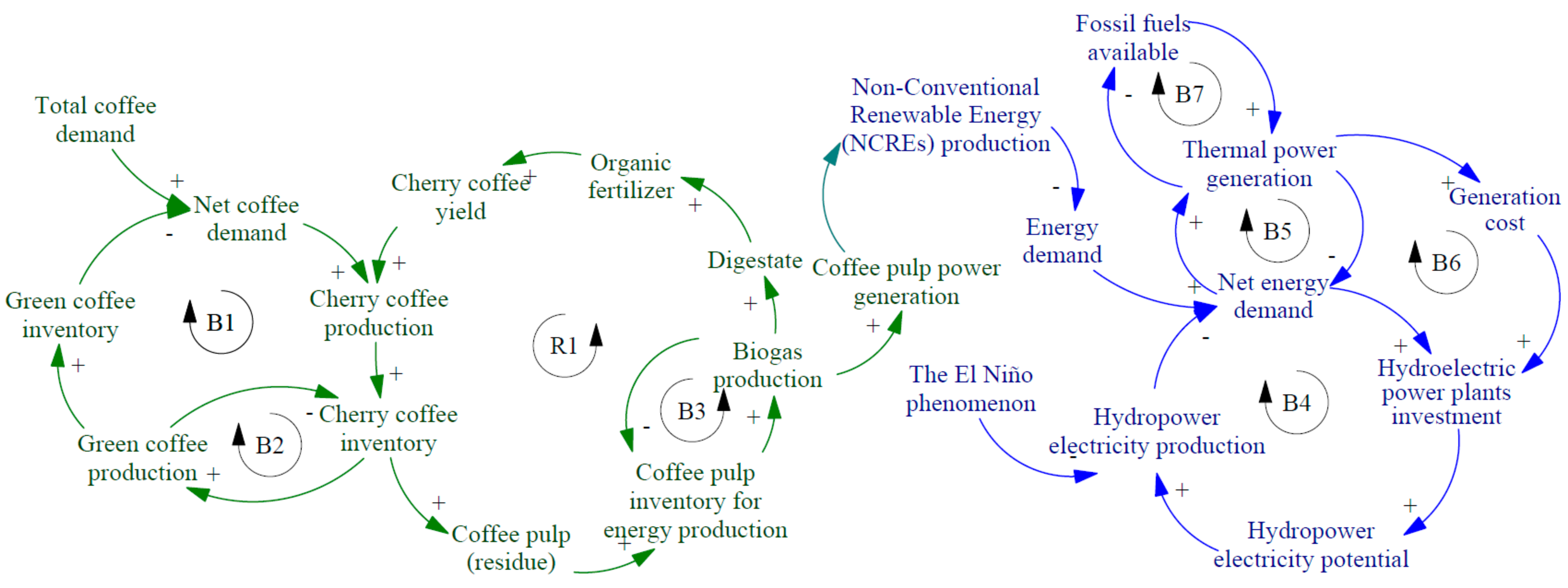 Sustainability 14 05884 g001 Sustainability 14 05884 g001