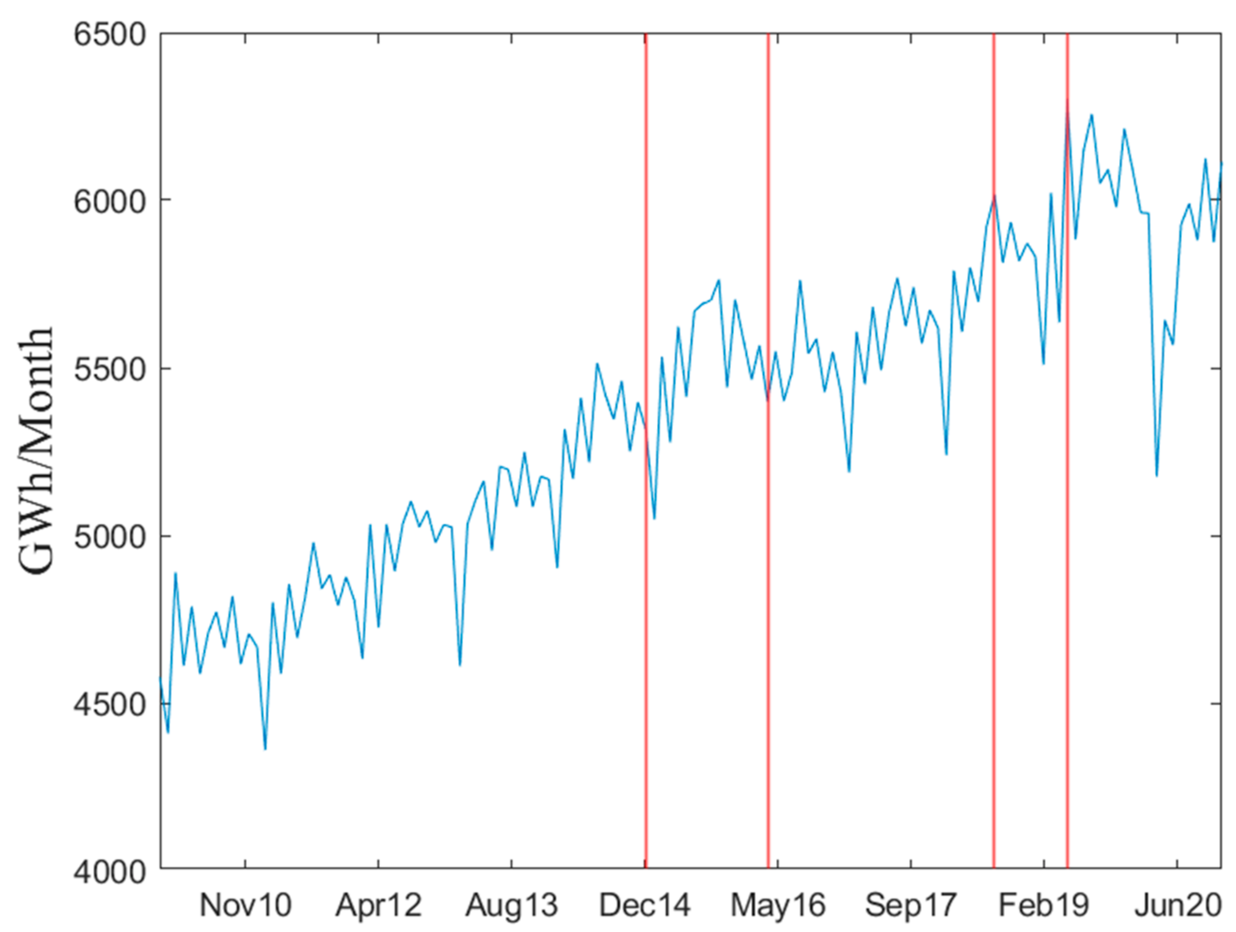 Sustainability 14 05884 g002 Sustainability 14 05884 g002