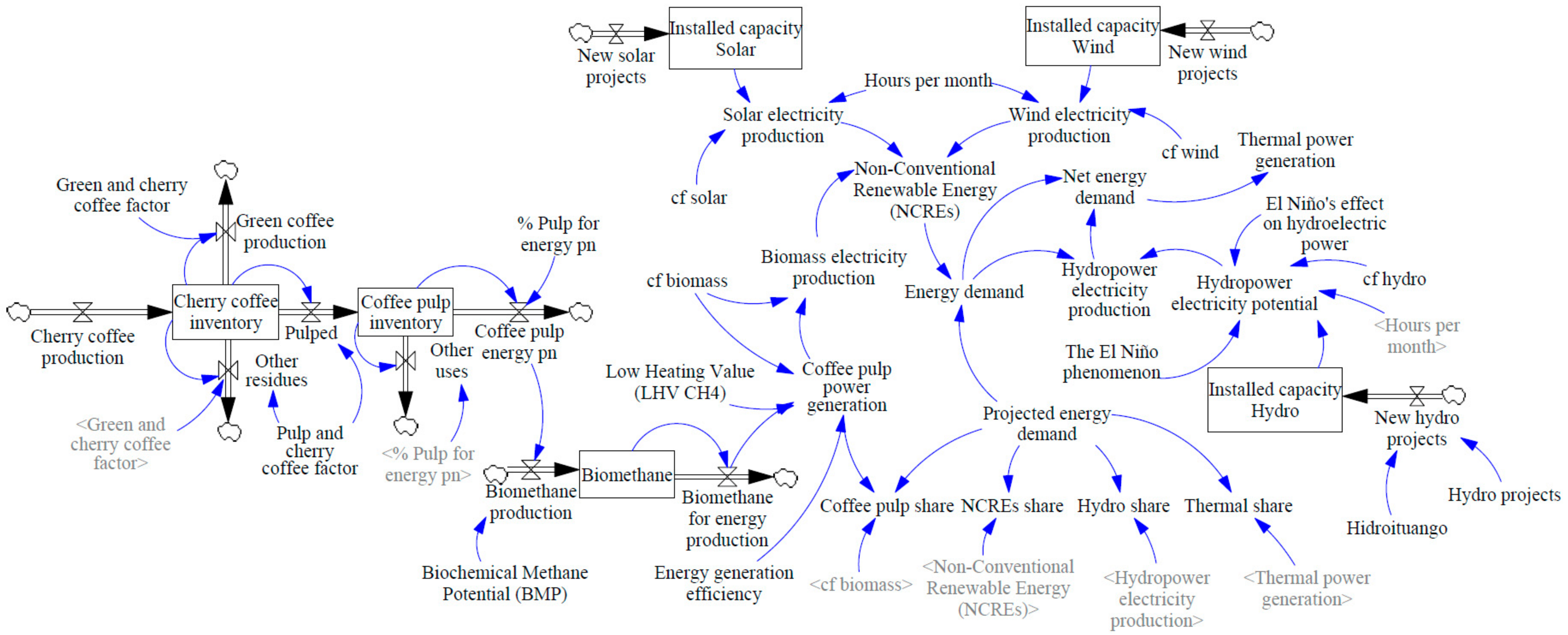 Sustainability 14 05884 g003 Sustainability 14 05884 g003