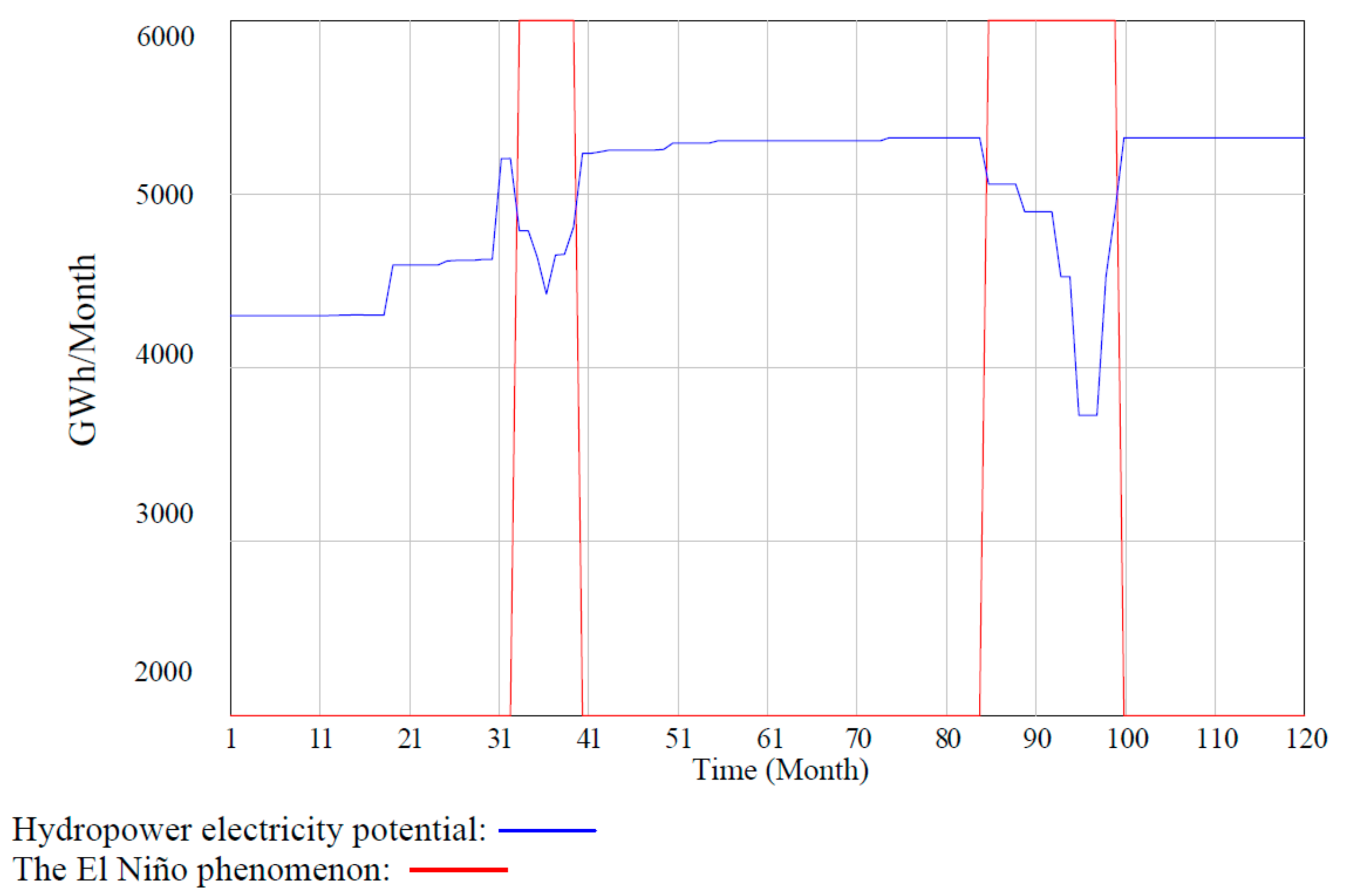 Sustainability 14 05884 g007 Sustainability 14 05884 g007
