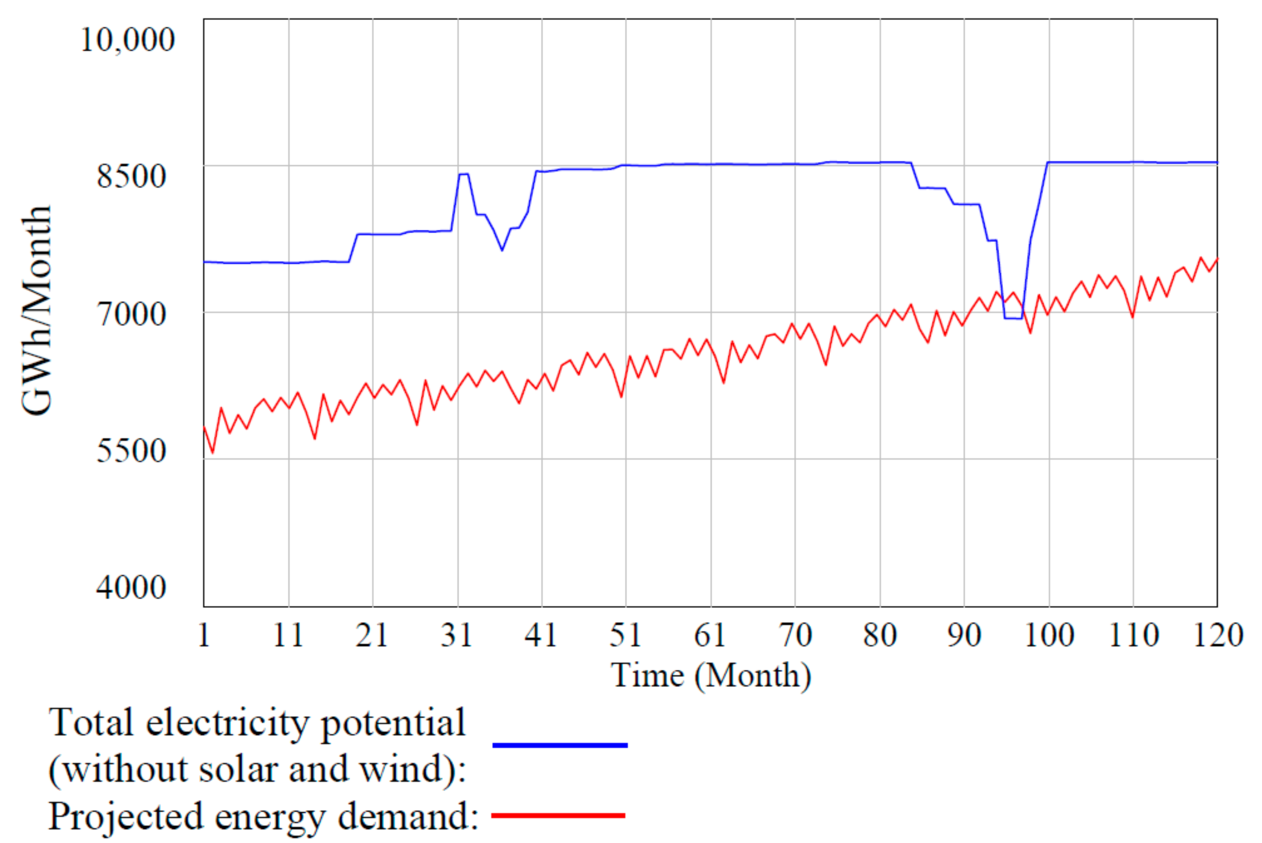 Sustainability 14 05884 g008 Sustainability 14 05884 g008