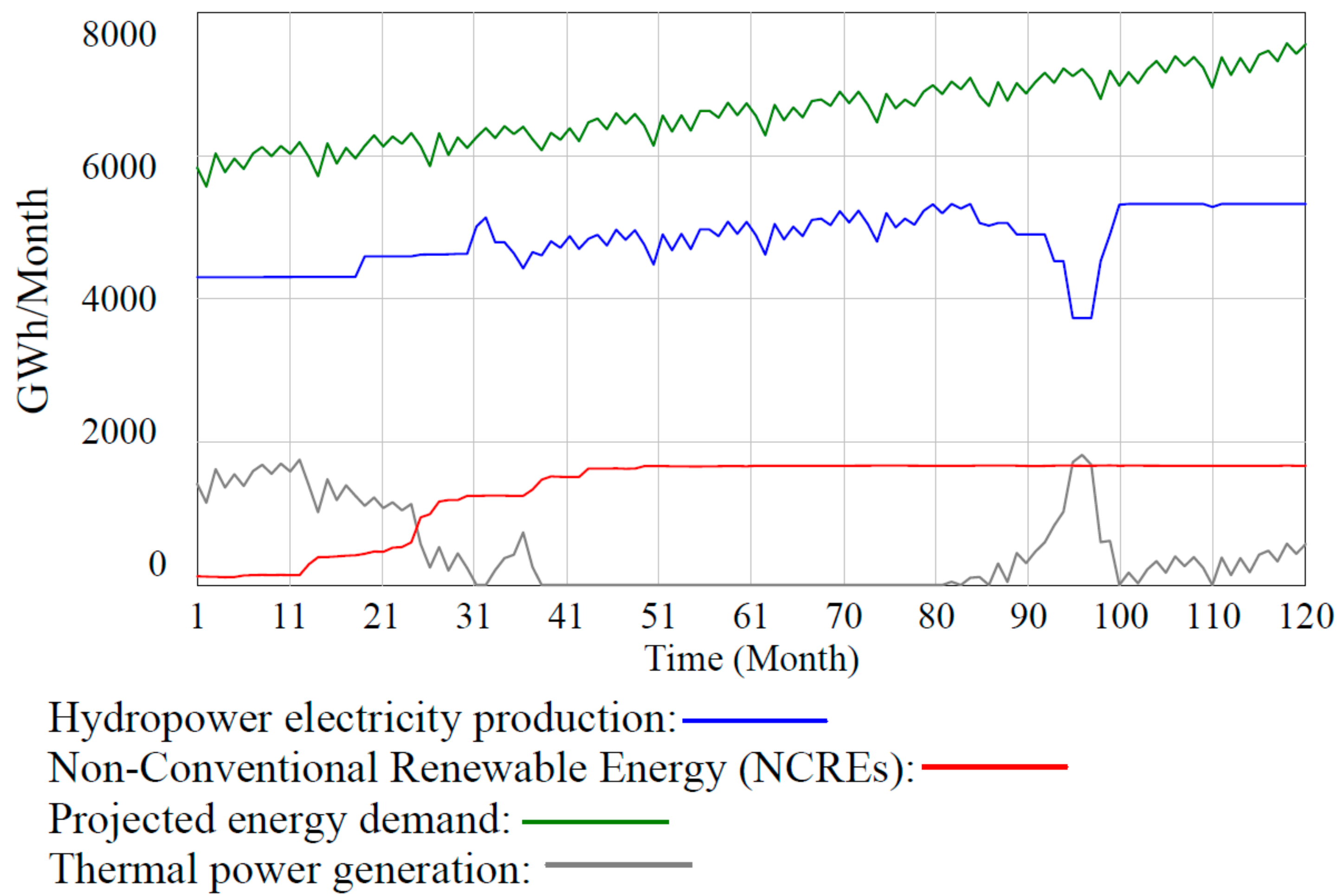 Sustainability 14 05884 g009 Sustainability 14 05884 g009