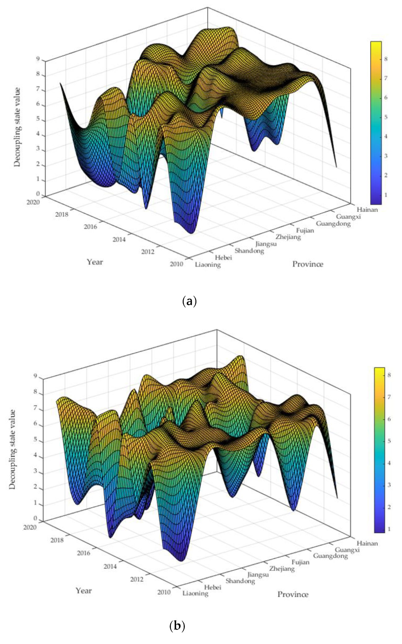 Sustainability 14 05886 g002a 550