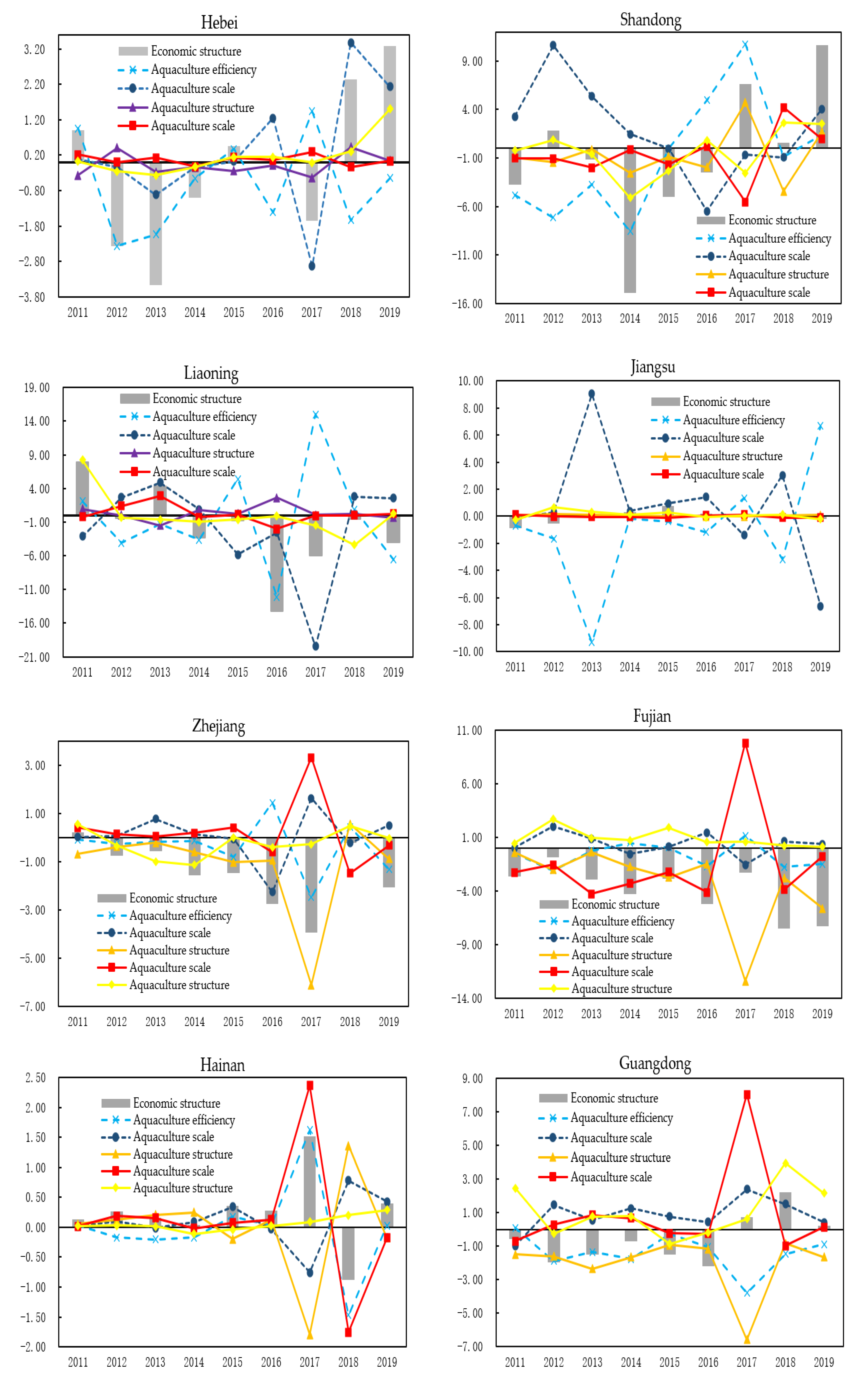 Sustainability 14 05886 g004a 550