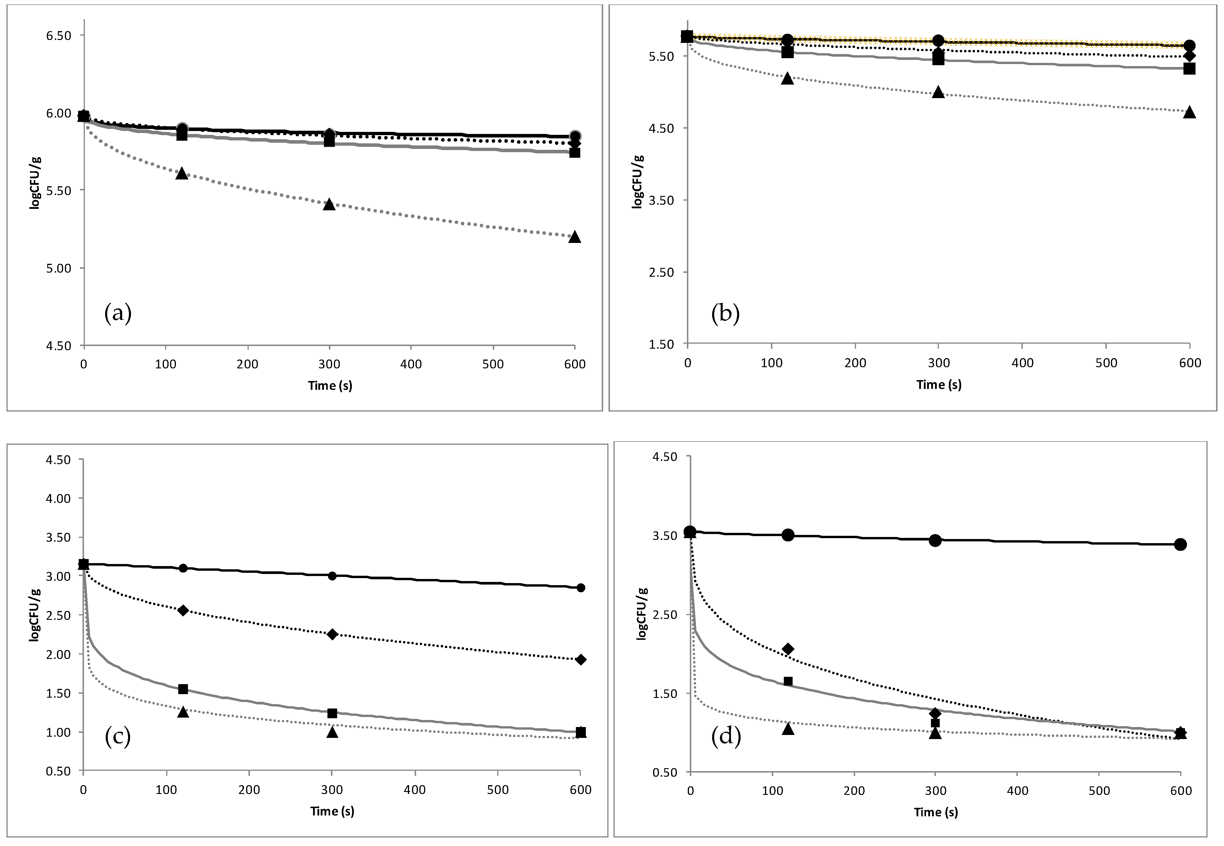 Sustainability 14 05887 g002 550