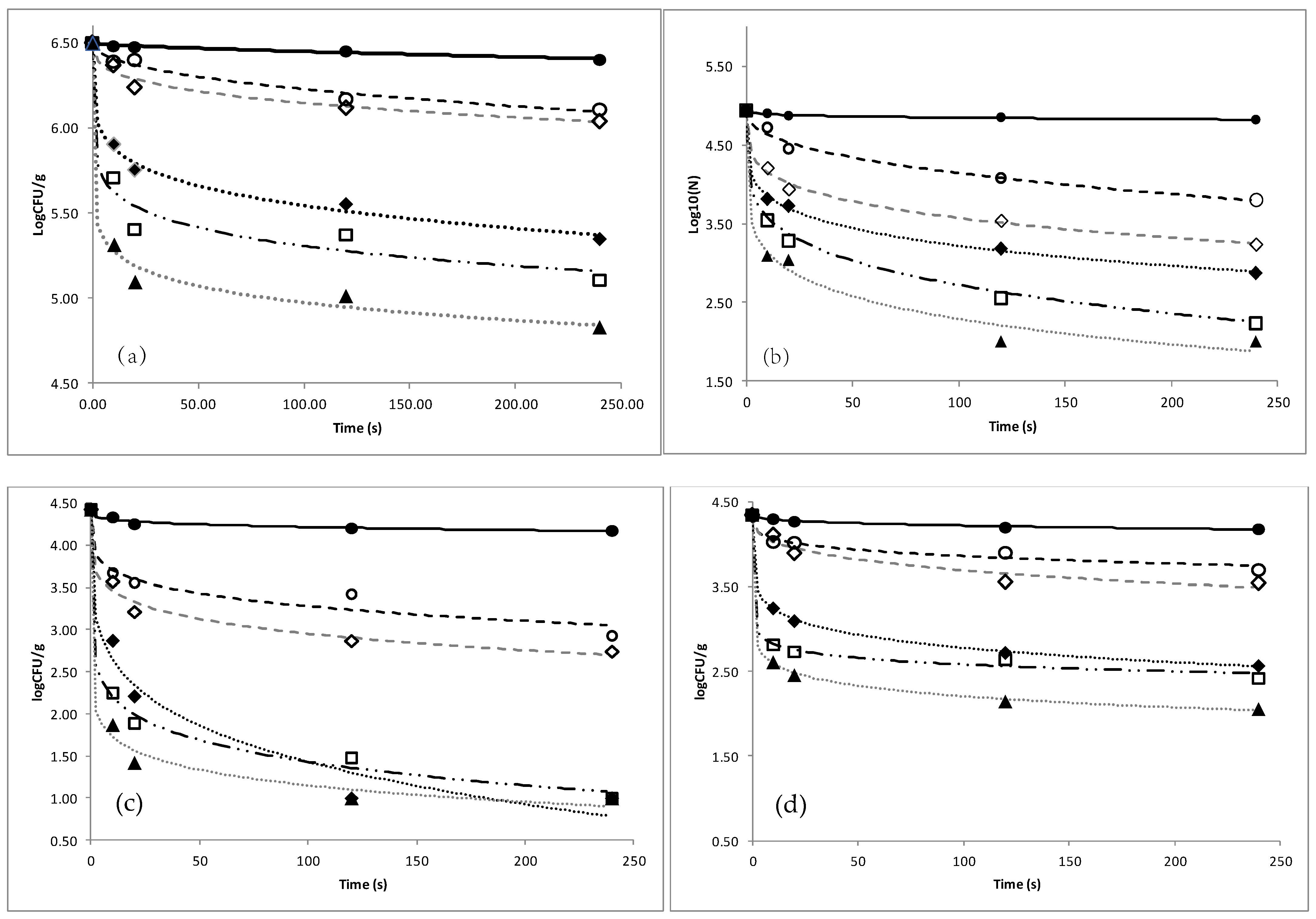 Sustainability 14 05887 g003 550
