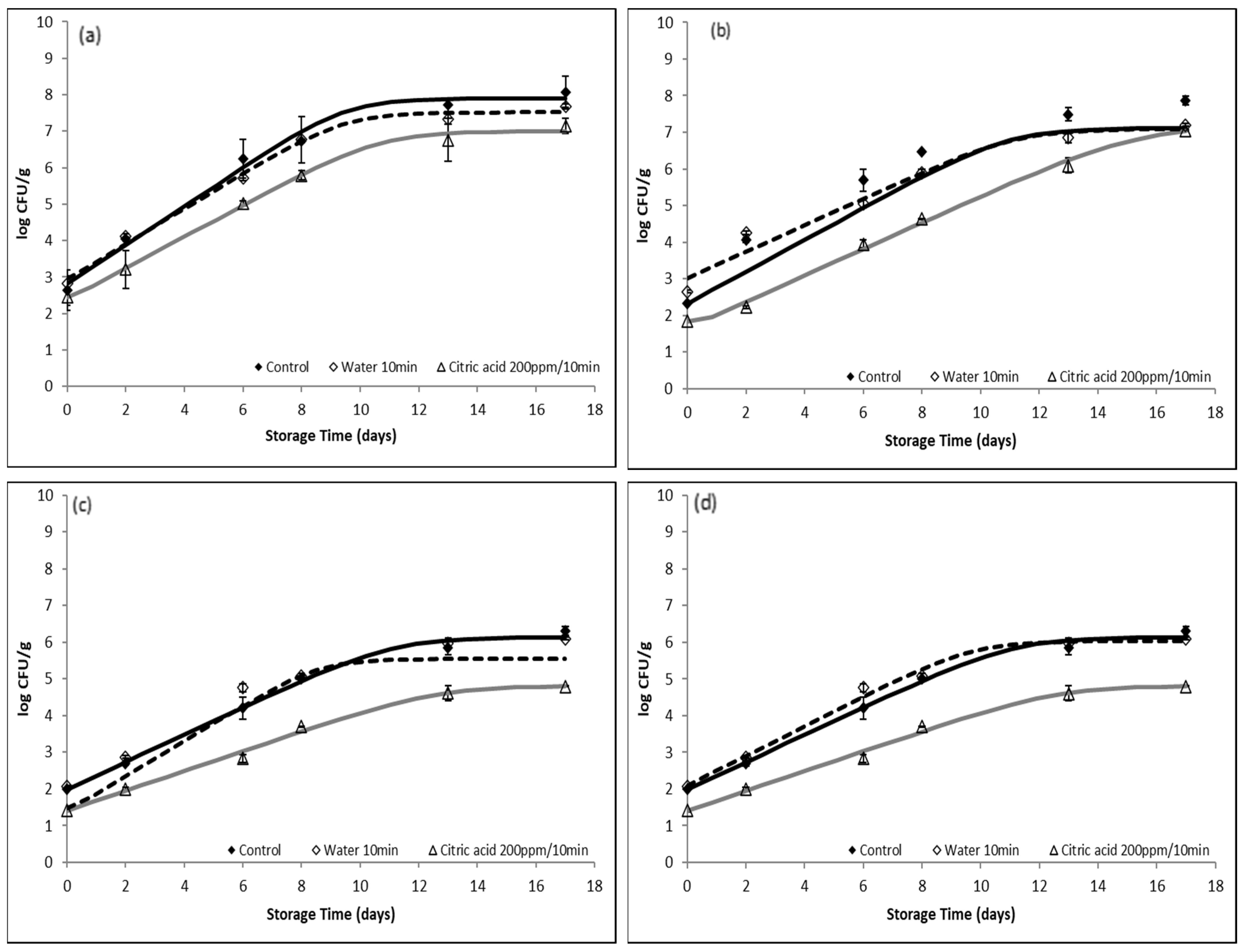Sustainability 14 05887 g004 550