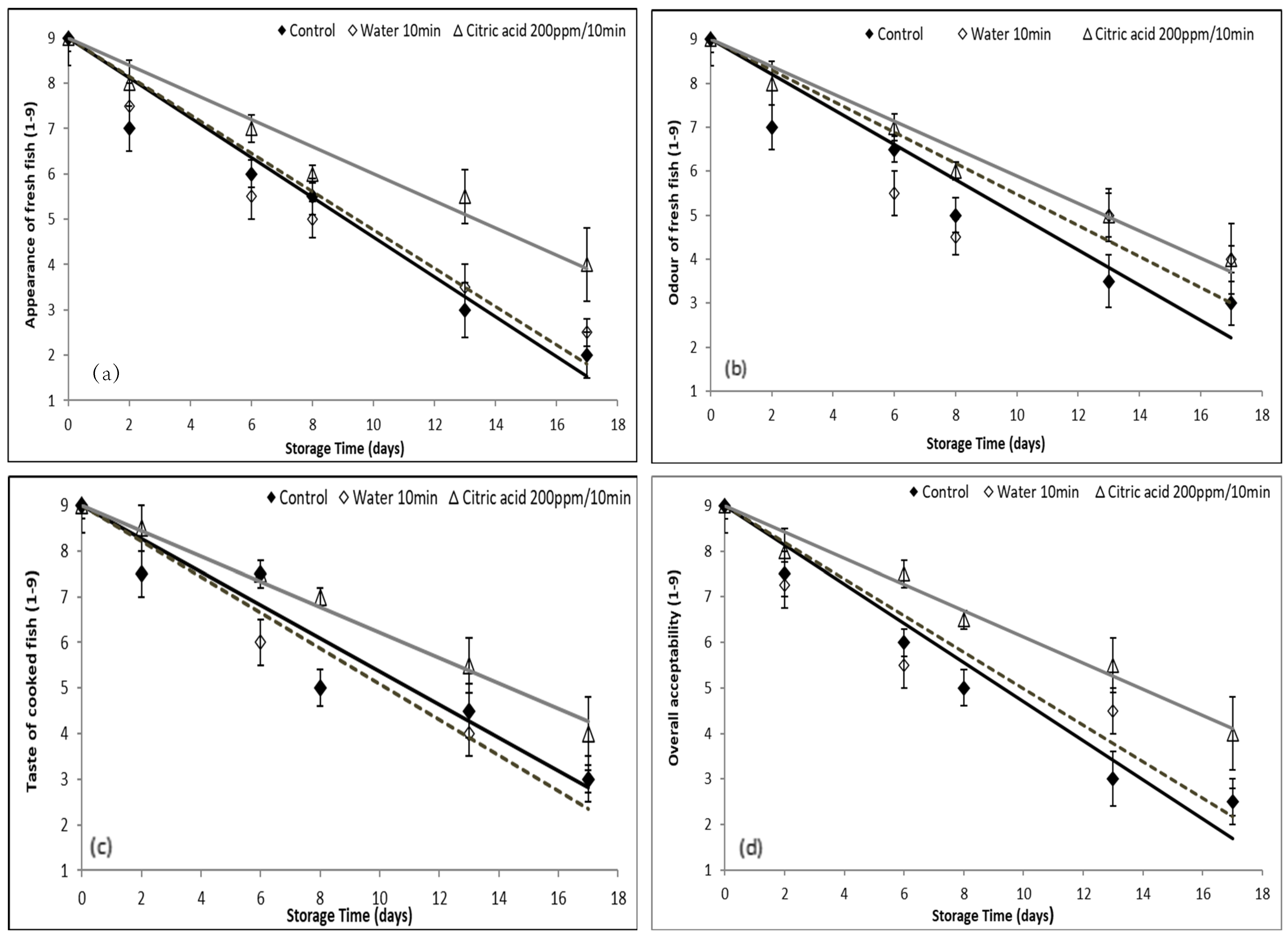 Sustainability 14 05887 g005 550