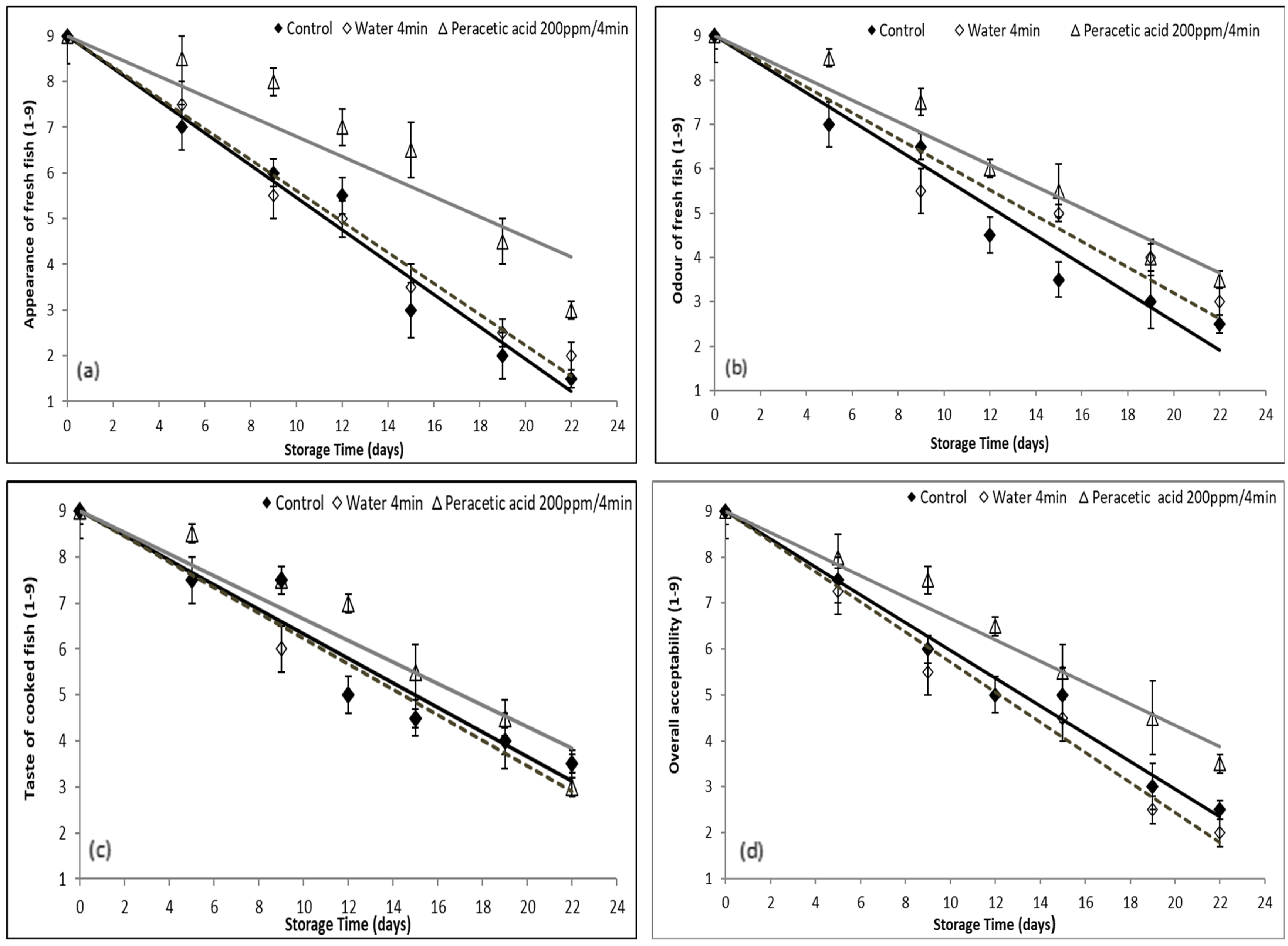 Sustainability 14 05887 g007 550