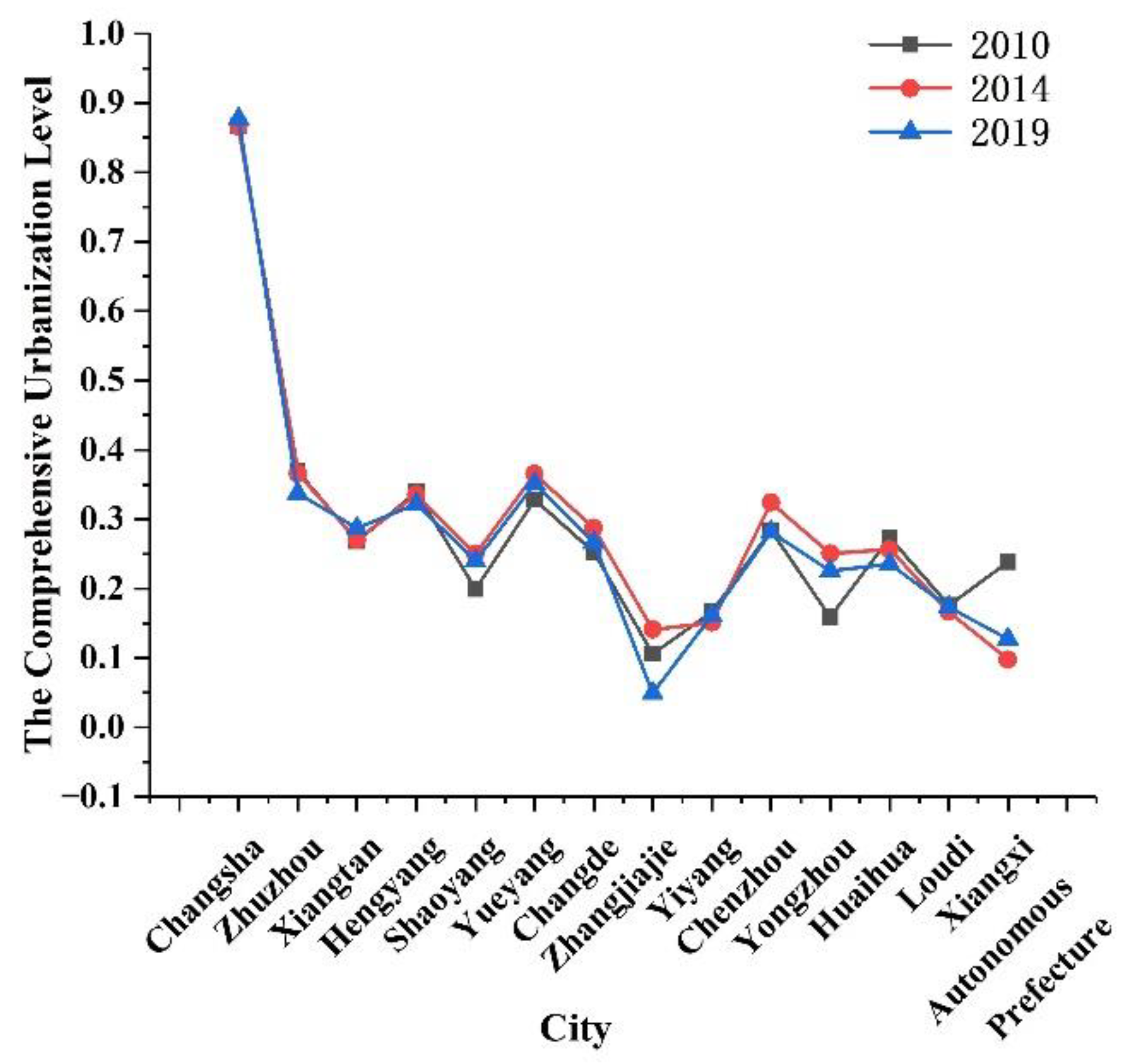 Sustainability 14 05889 g003
