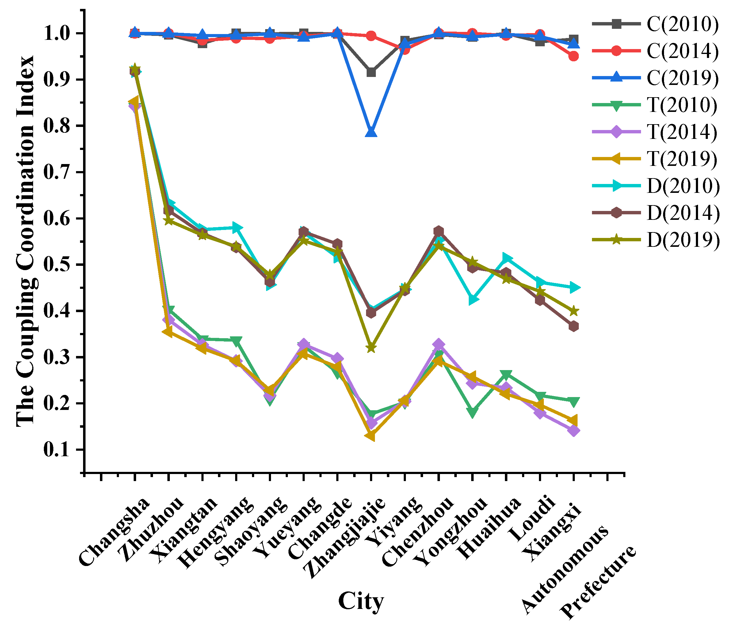 Sustainability 14 05889 g004