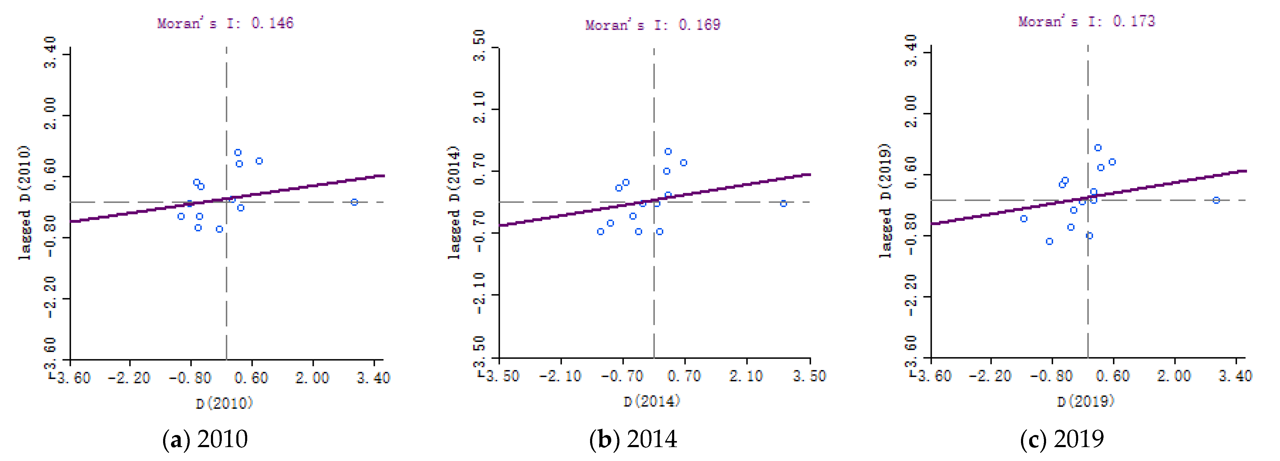 Sustainability 14 05889 g007