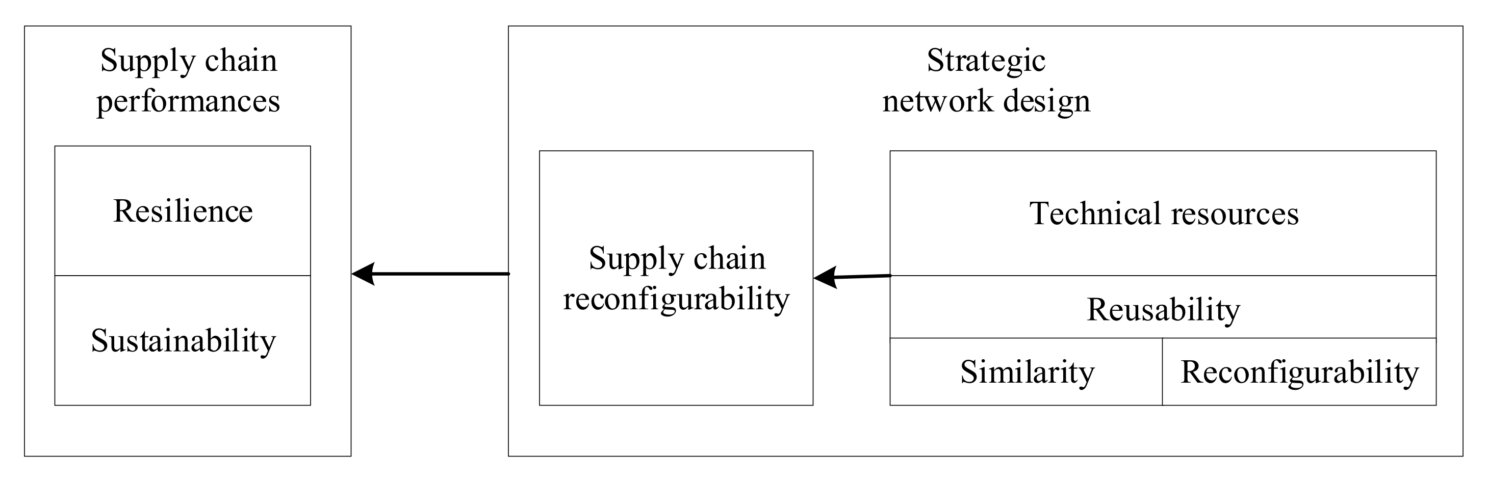 Sustainability 14 05890 g001 550