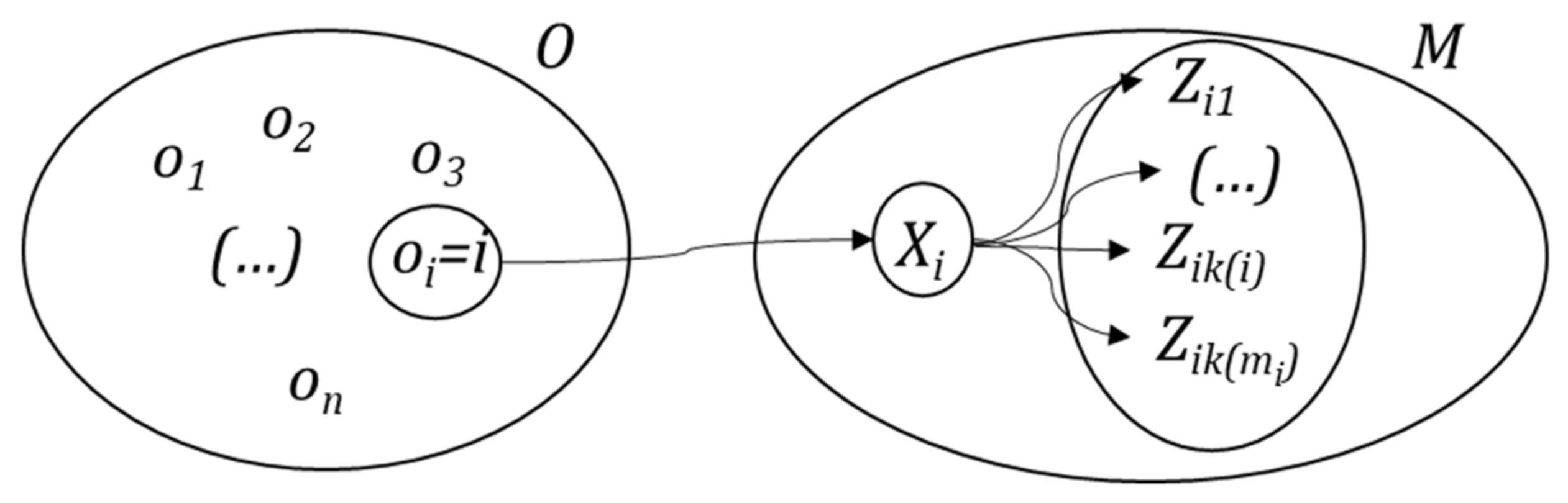 Sustainability 14 05890 g002 550