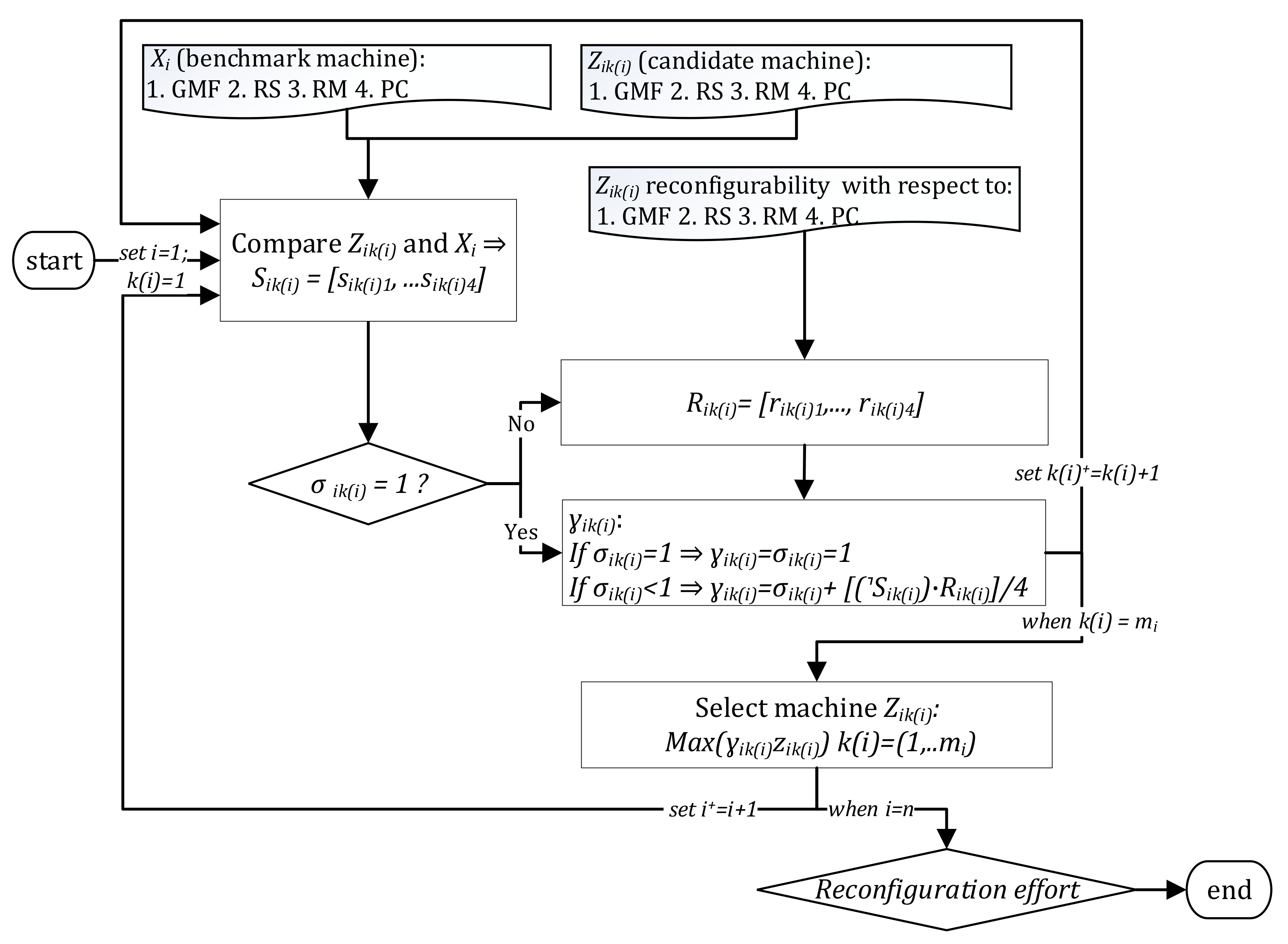 Sustainability 14 05890 g003 550