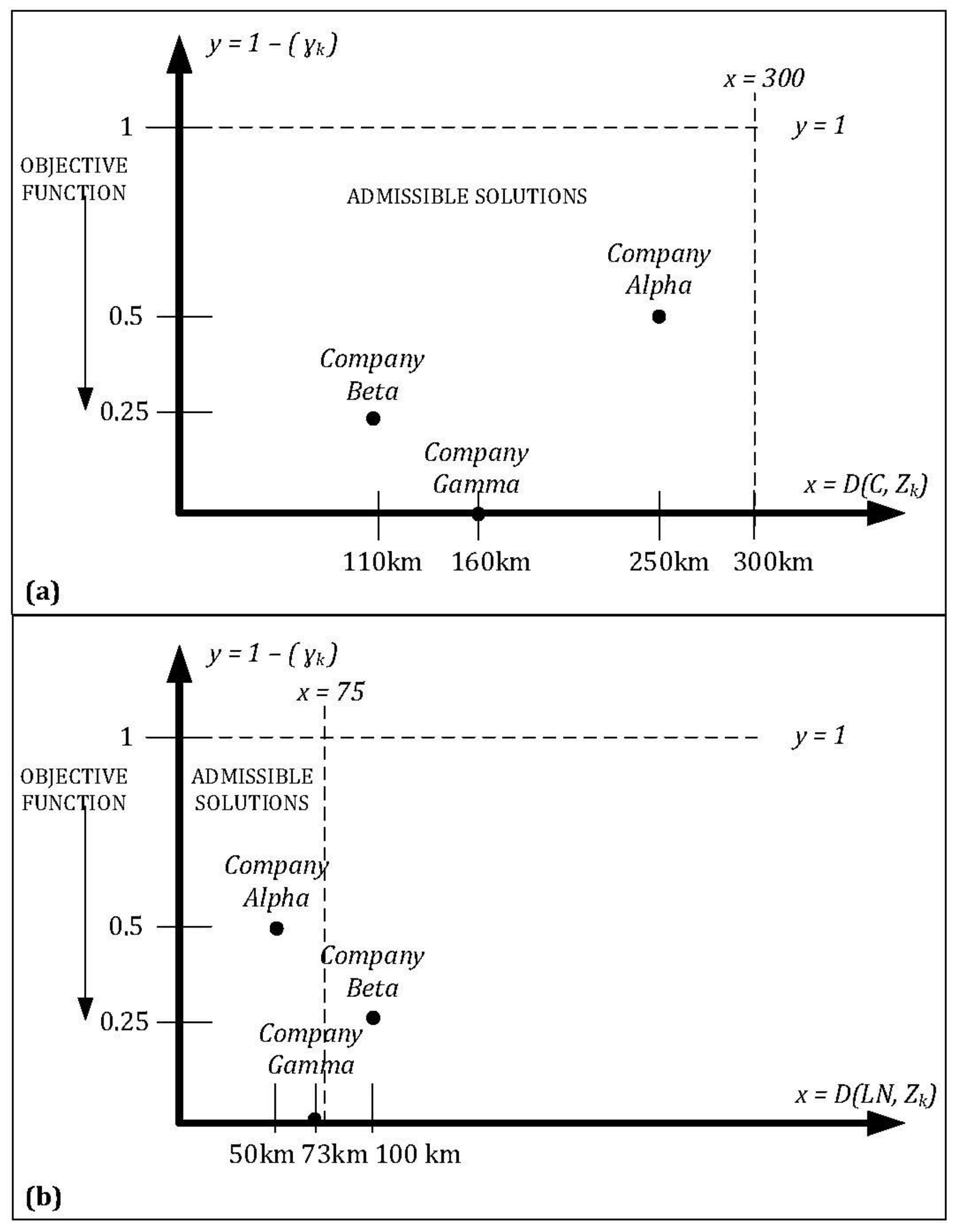Sustainability 14 05890 g004 550