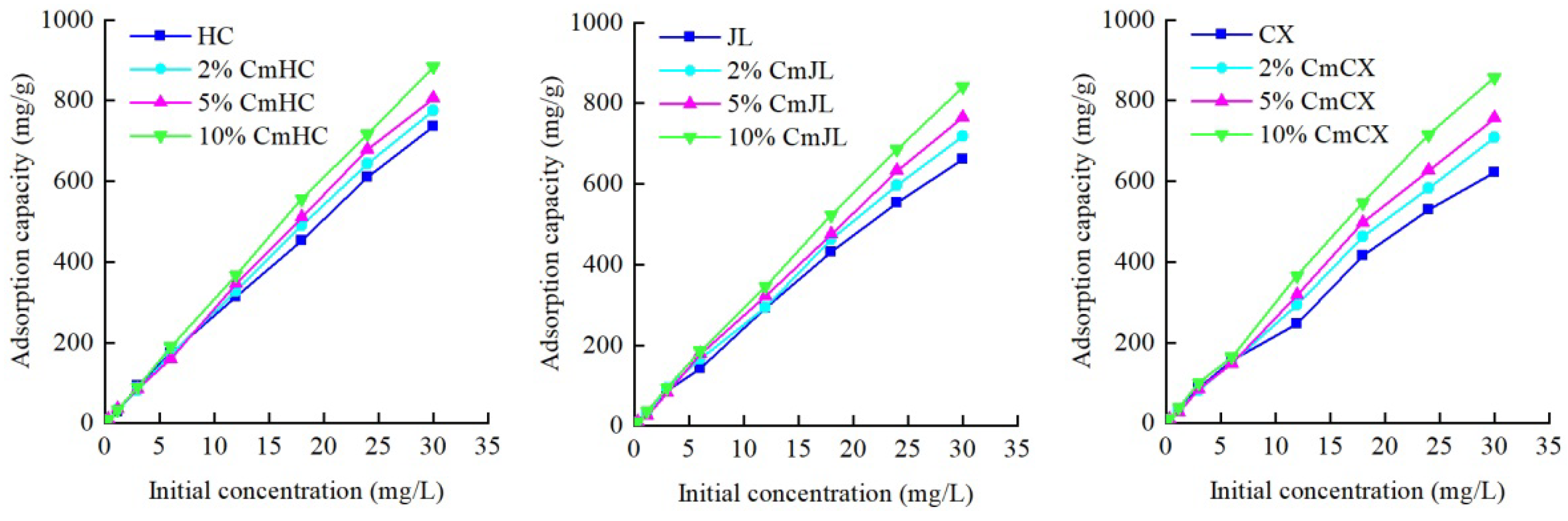 Sustainability 14 05892 g003 550