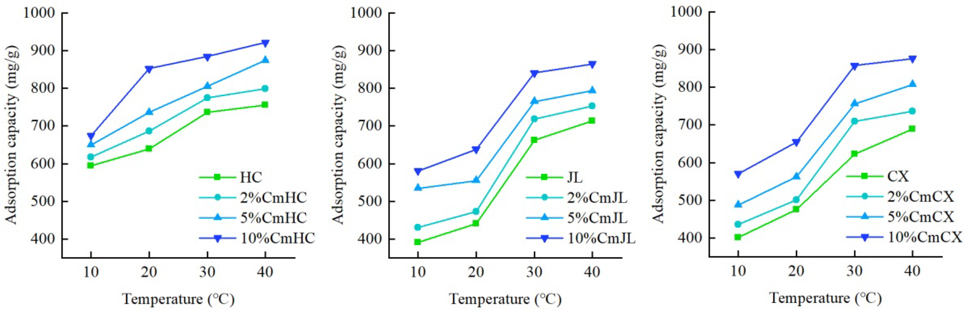 Sustainability 14 05892 g004 550