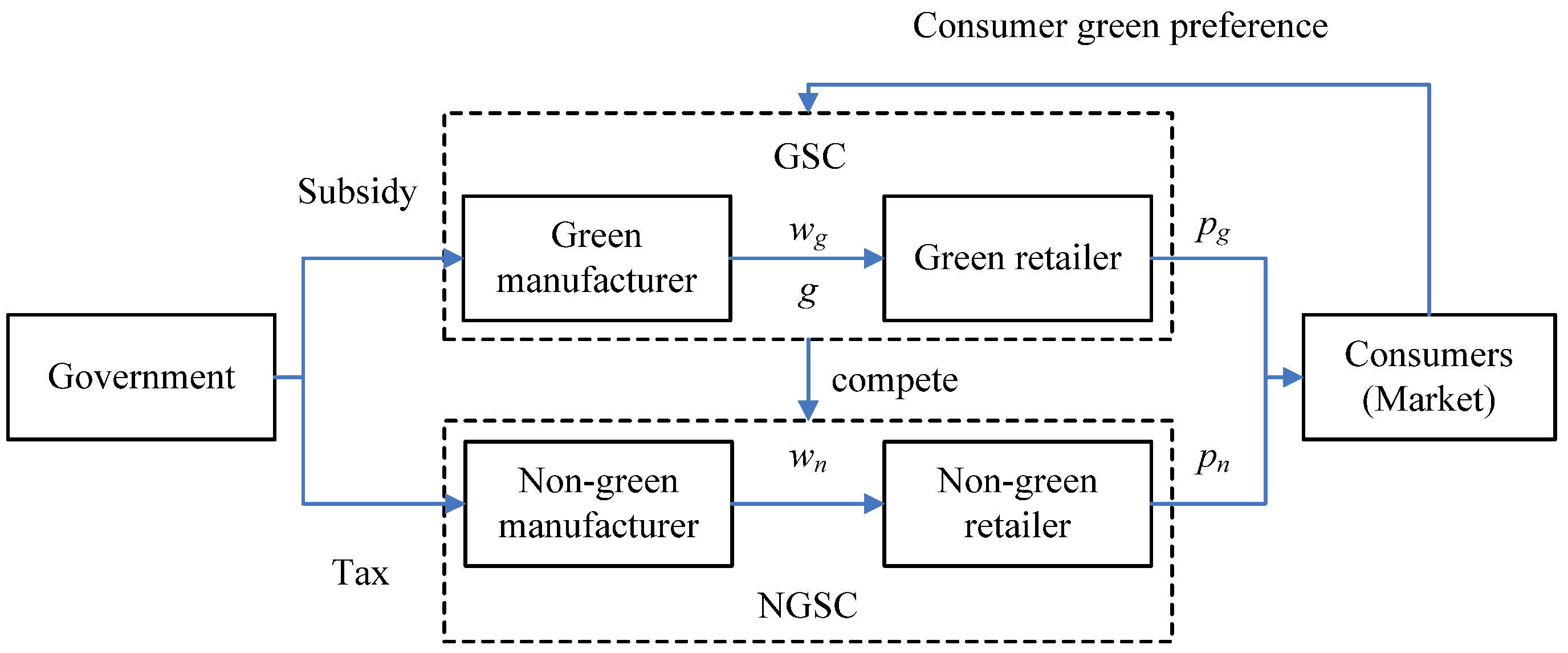 Sustainability 14 05893 g001