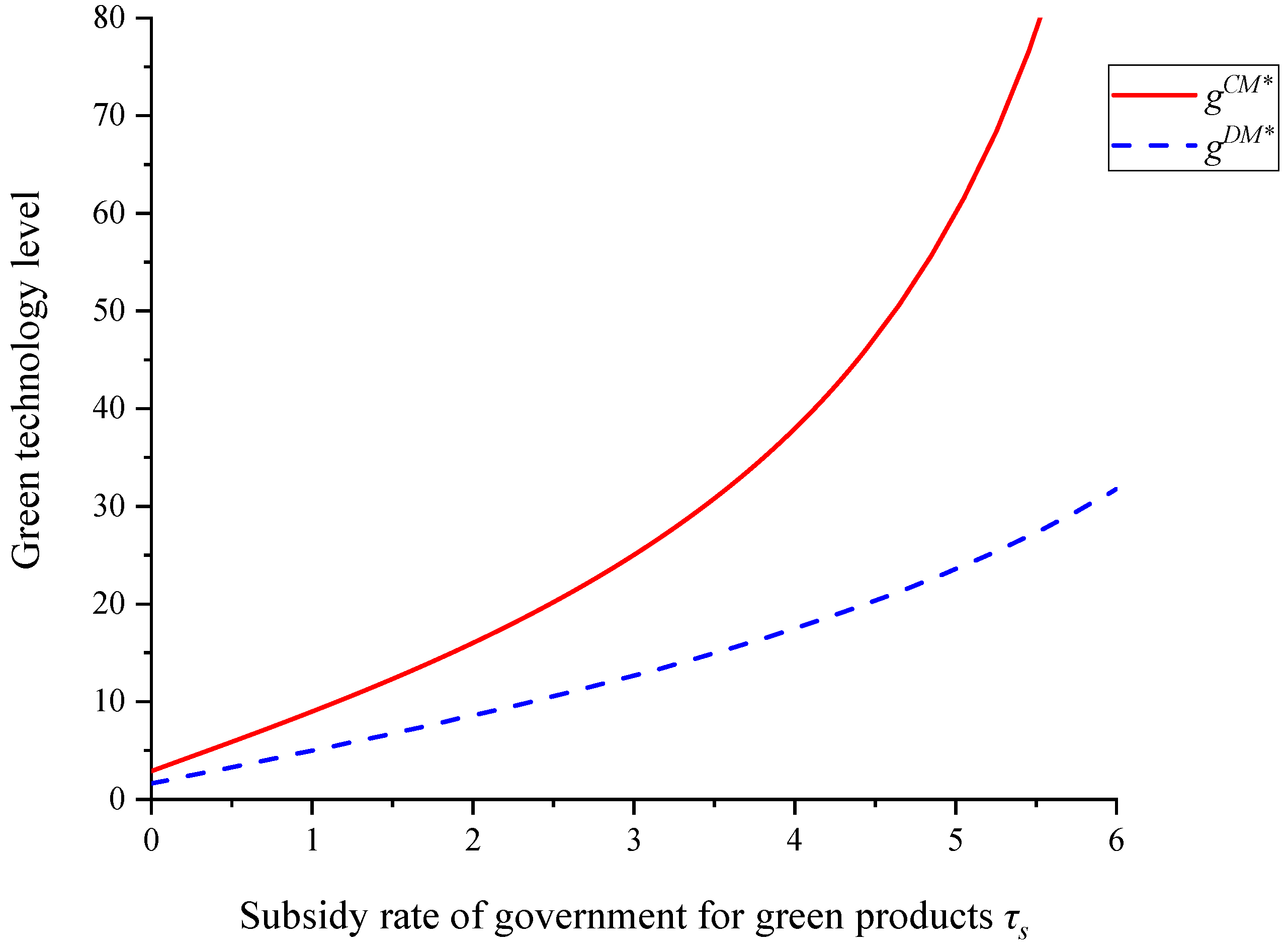 Sustainability 14 05893 g006