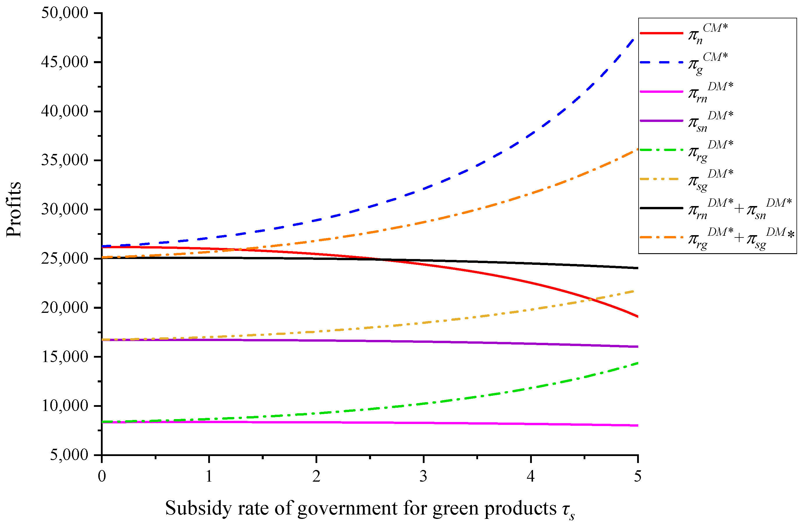 Sustainability 14 05893 g008