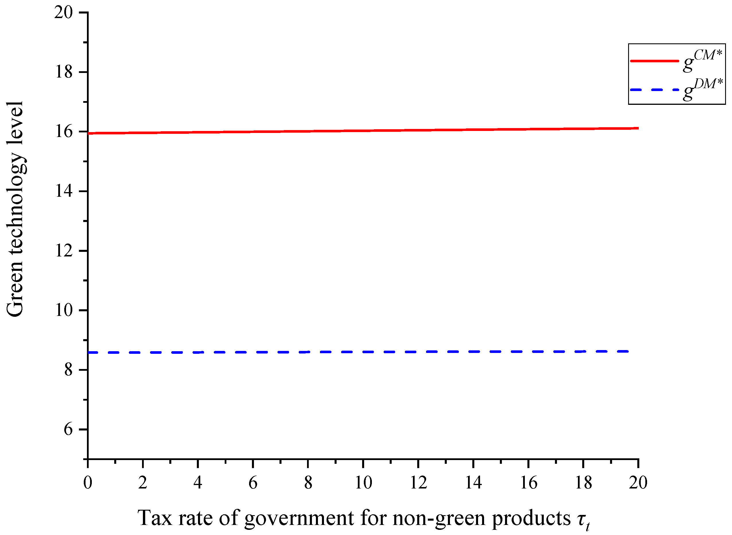 Sustainability 14 05893 g009