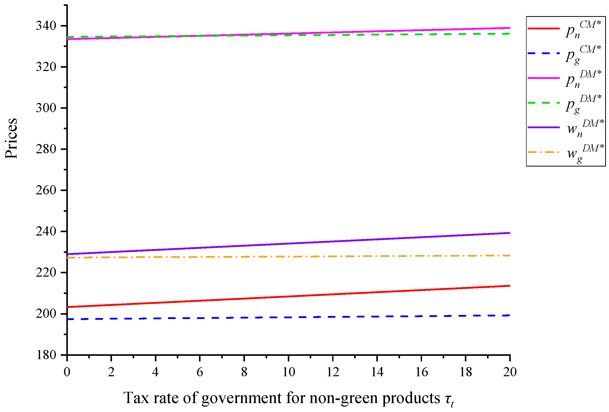 Sustainability 14 05893 g010