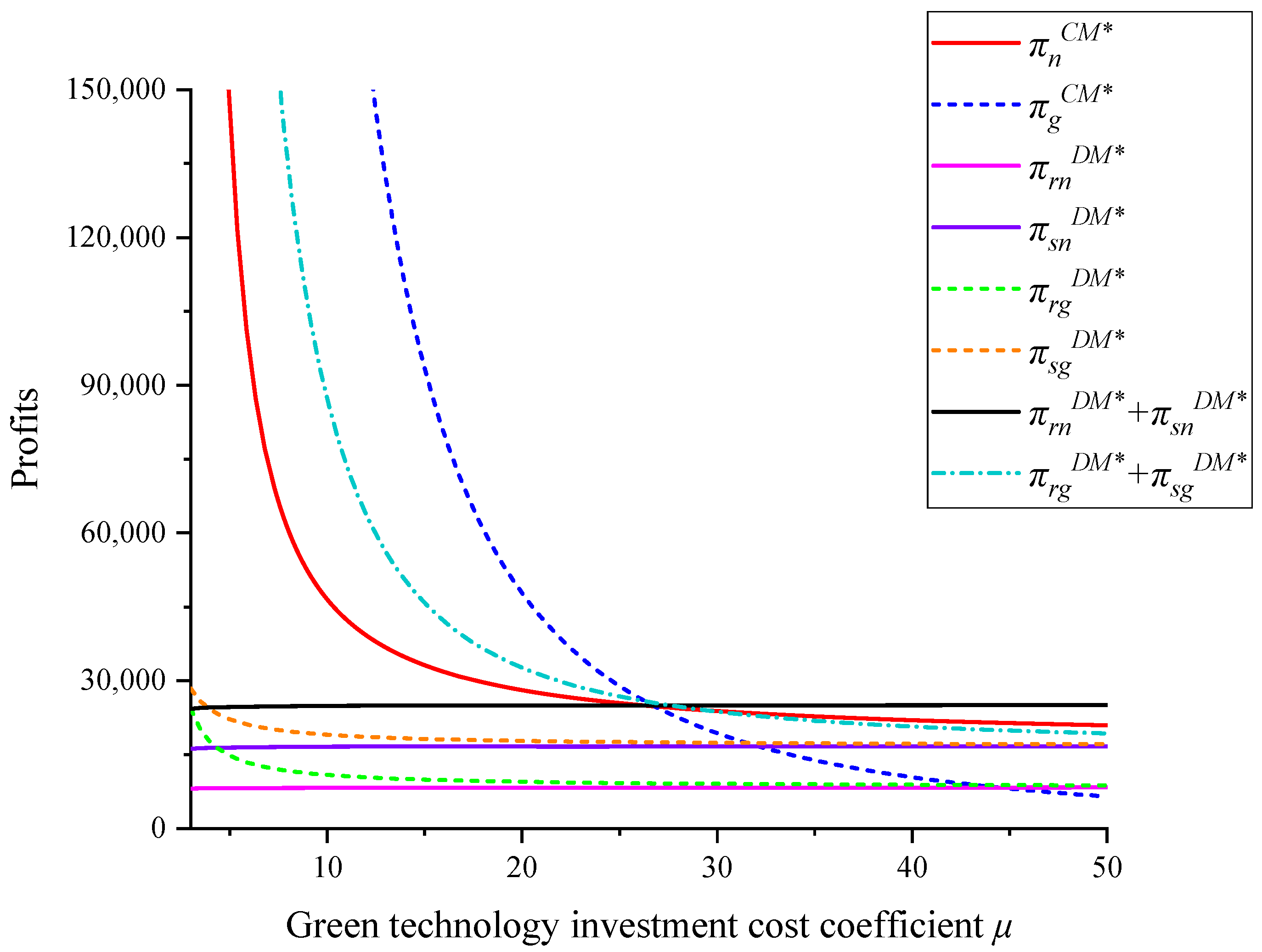 Sustainability 14 05893 g013