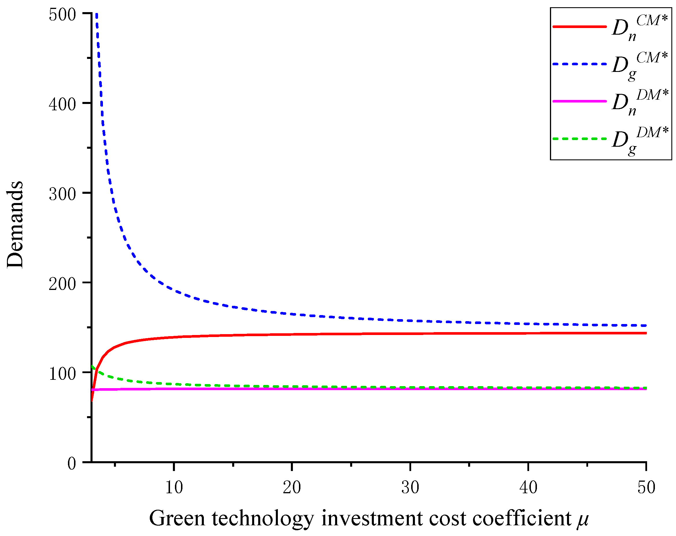 Sustainability 14 05893 g014
