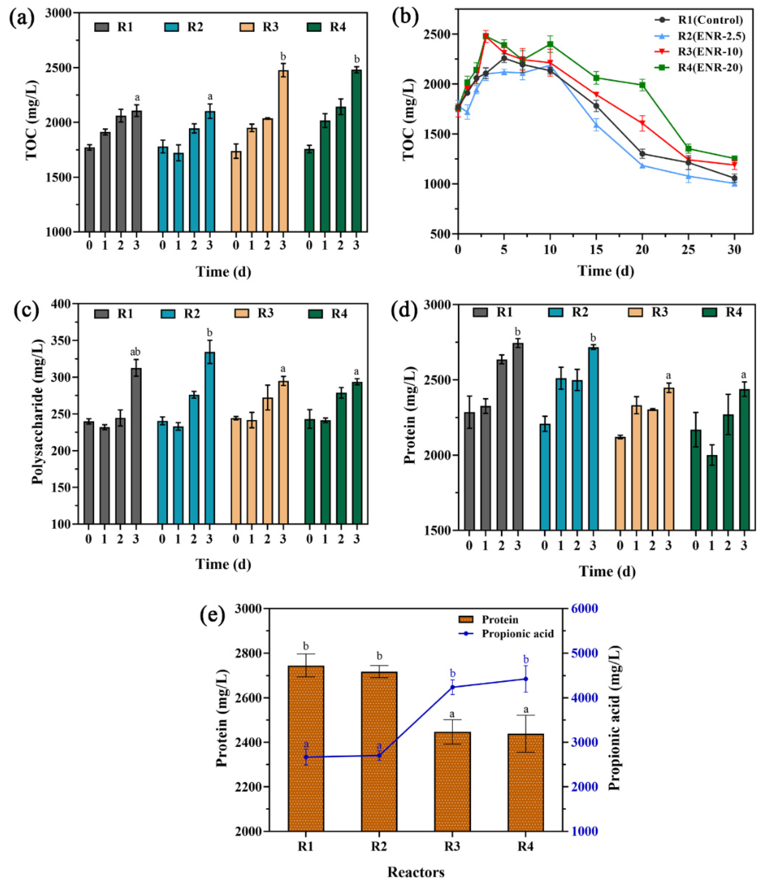 Sustainability 14 05894 g004