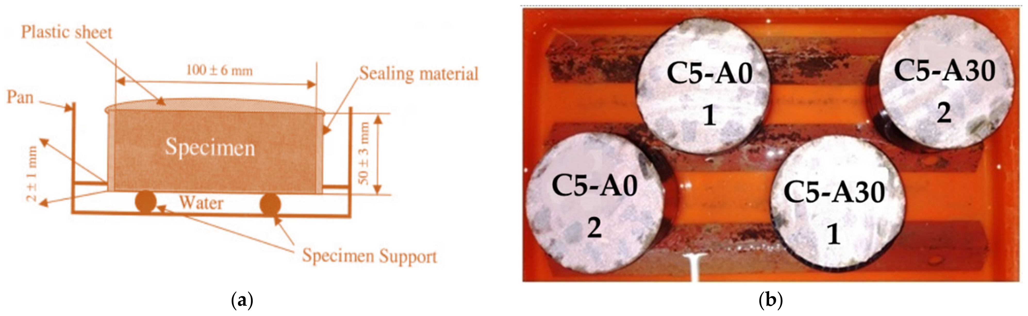 Sustainability 14 05895 g005