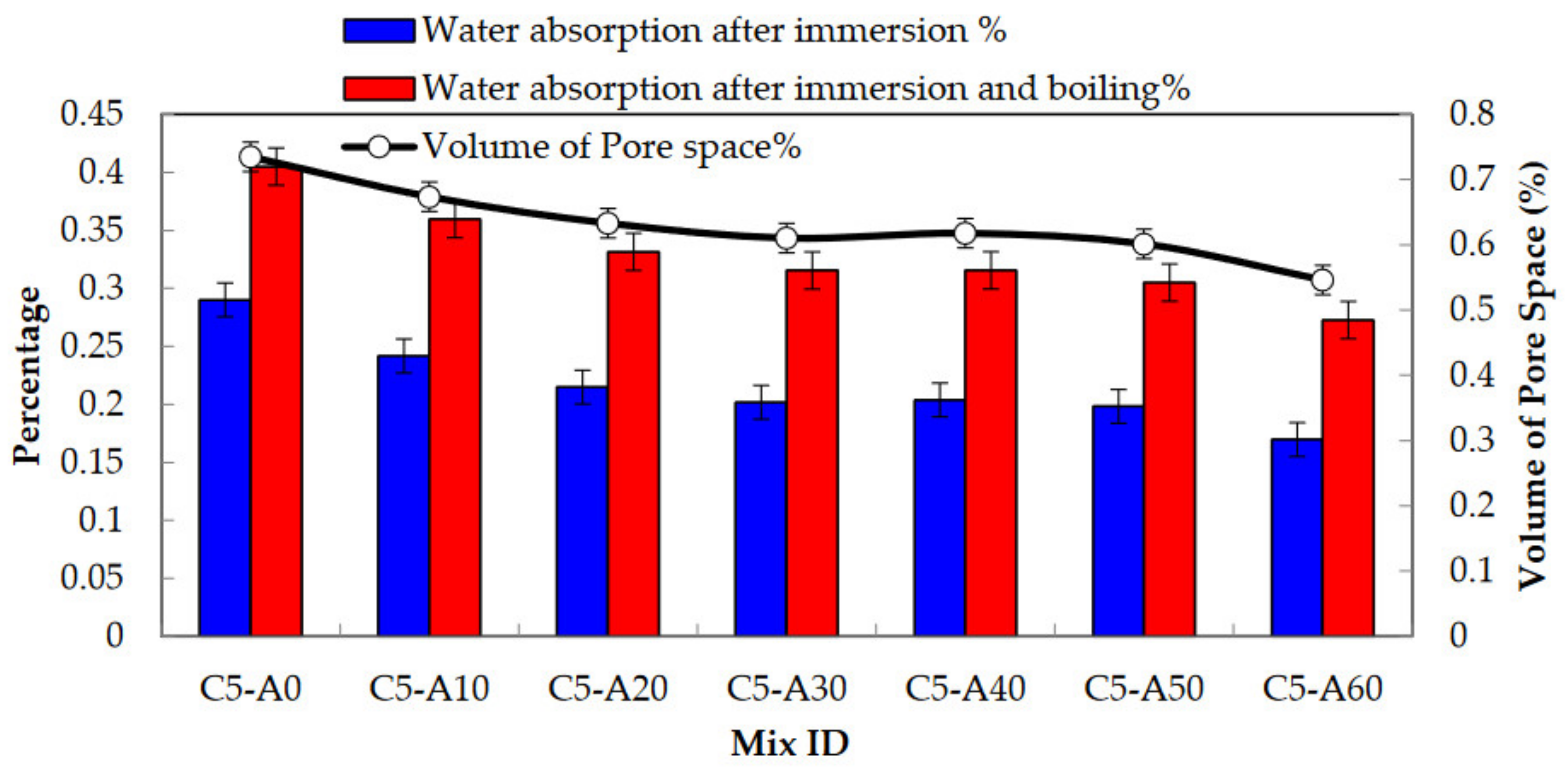 Sustainability 14 05895 g015