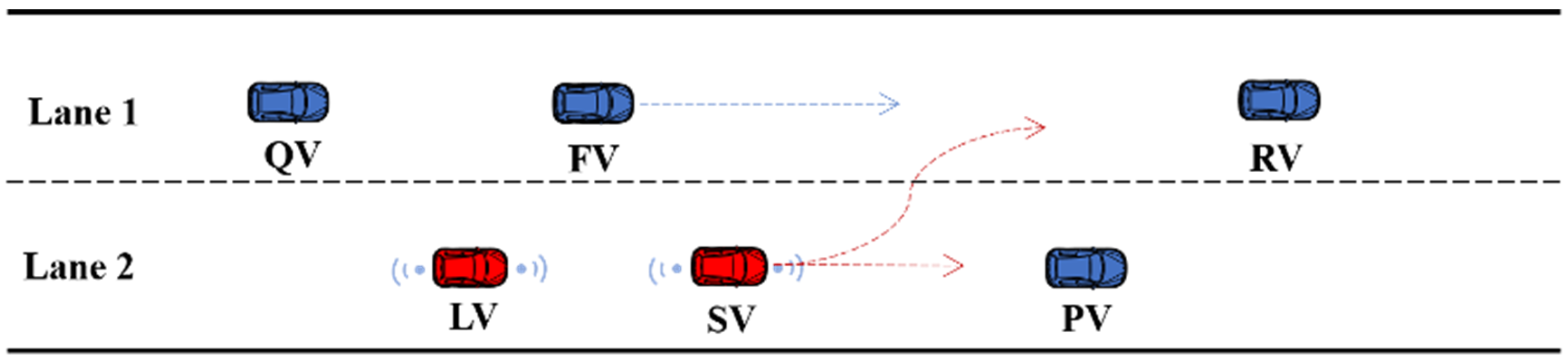 Sustainability 14 05899 g002 550