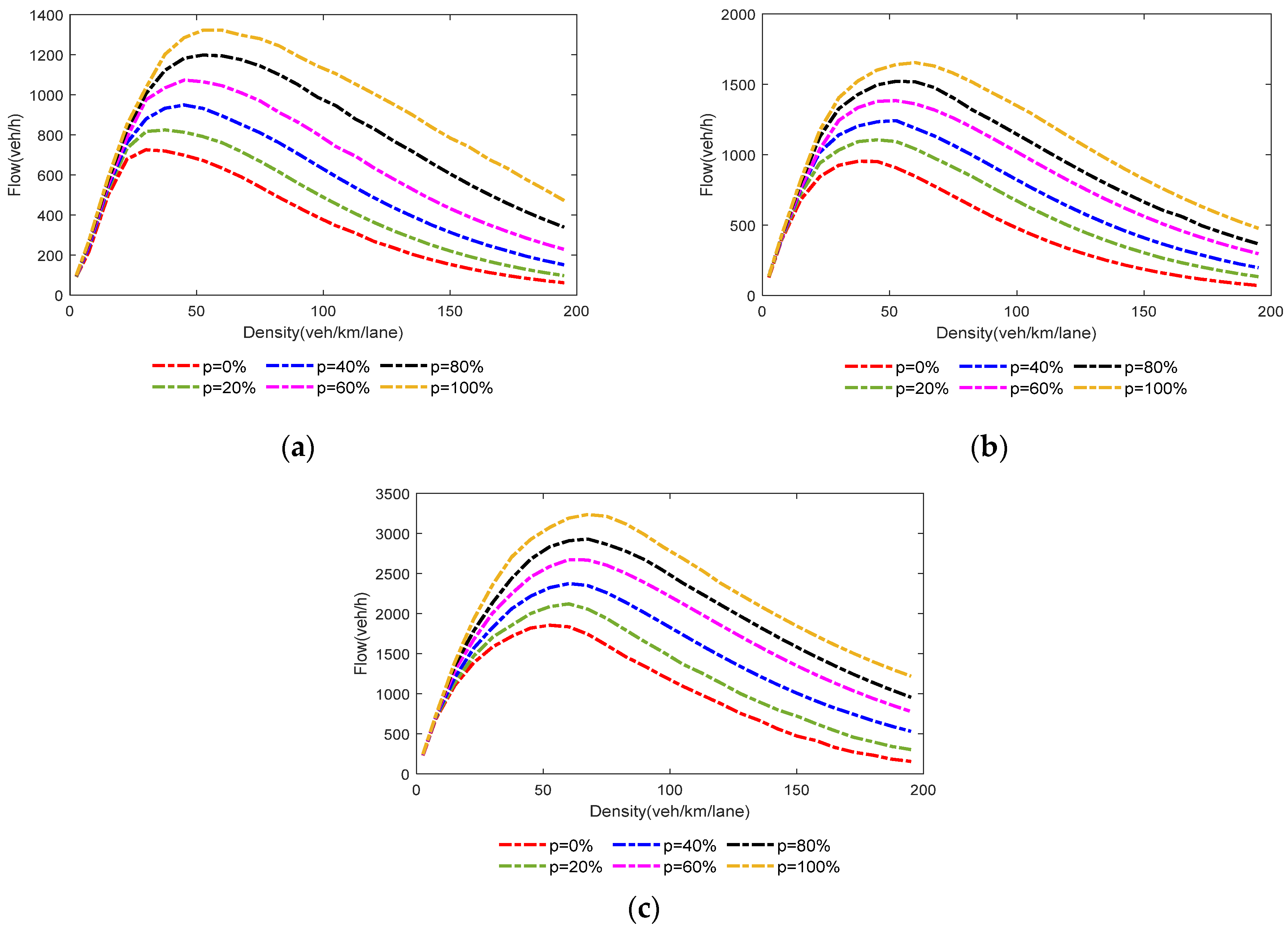 Sustainability 14 05899 g005 550