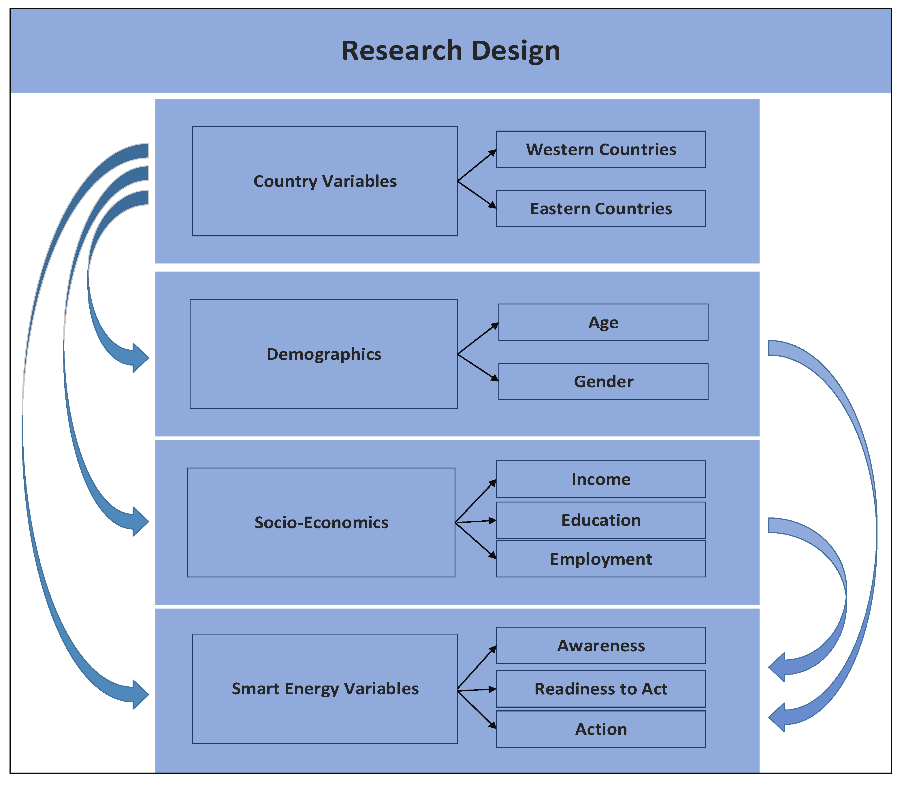 Sustainability 14 05902 g002 550